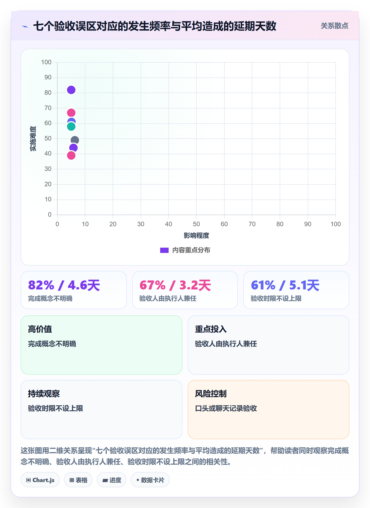 任务验收验收教程:项目成员协同管理,避坑指南
