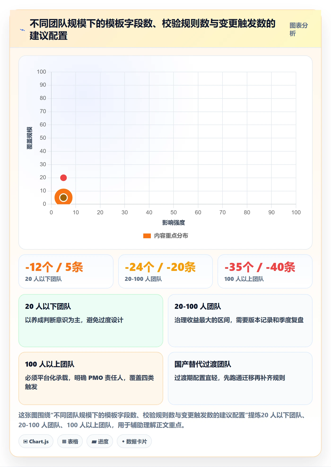 标准项目实操方法:项目负责人提升项目模板效率的风险控制方法与模板