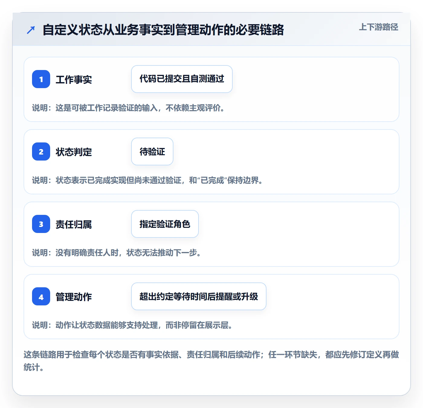 自定义状态最佳实践：项目成员看板数据分析，常见问题