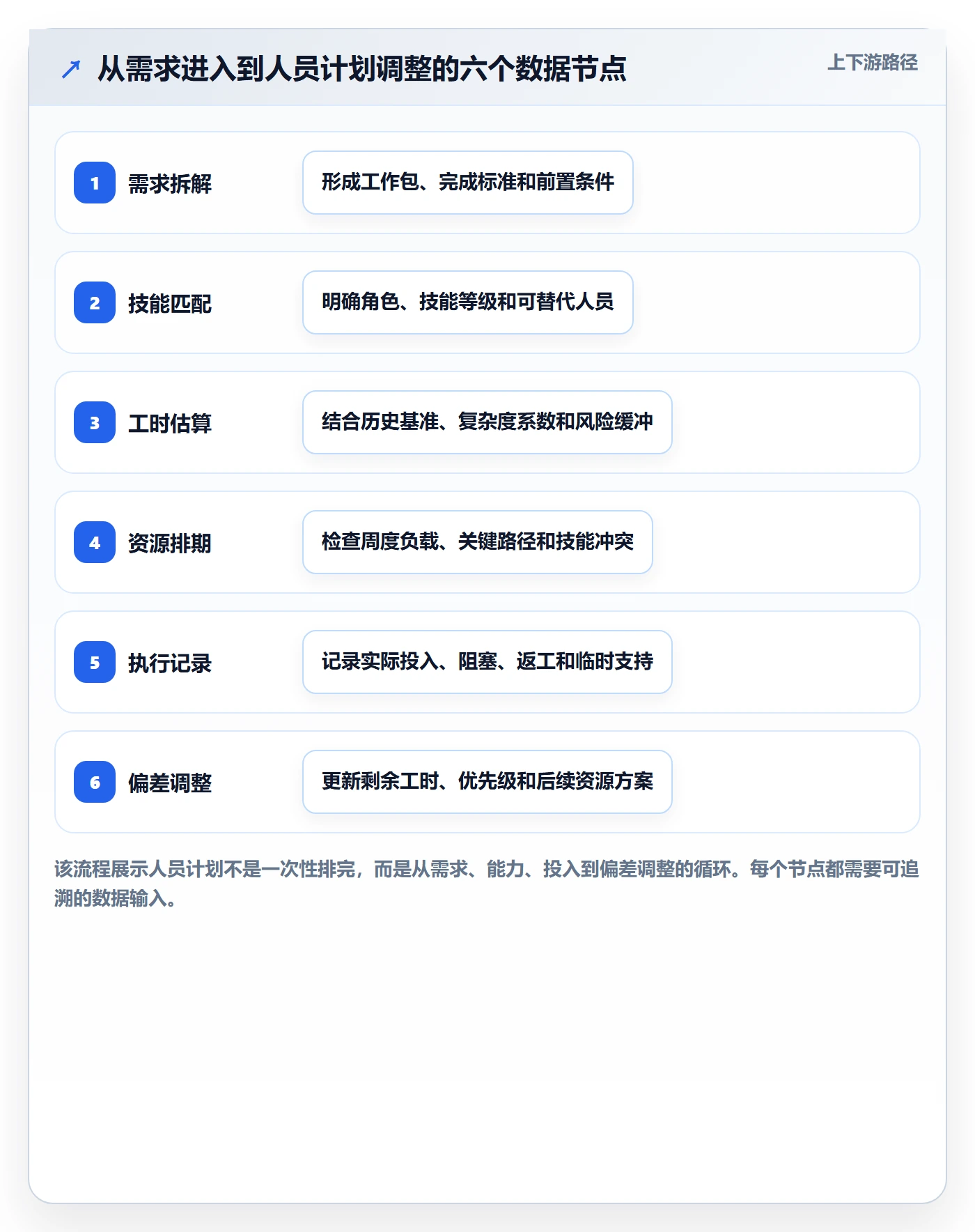 人员投入实操方法：实施团队提升人力资源计划效率的数据分析方法与模板