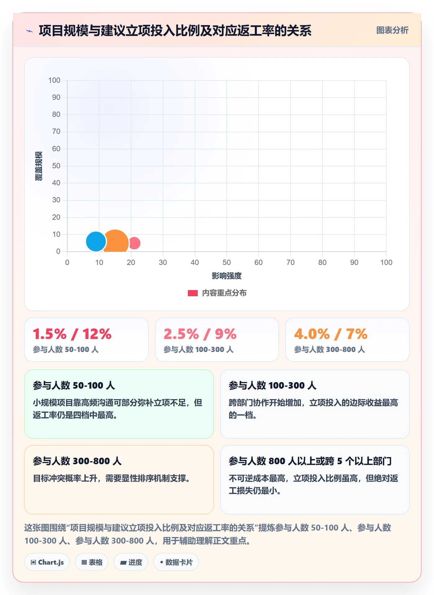 项目目标管理指南：项目负责人如何做好项目立项，落地方案全流程