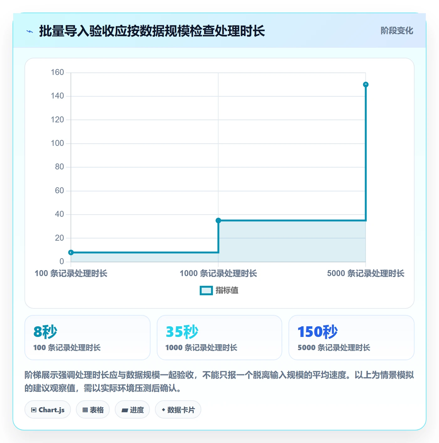 产品需求验收条件教程:项目经理协同管理,避坑指南
