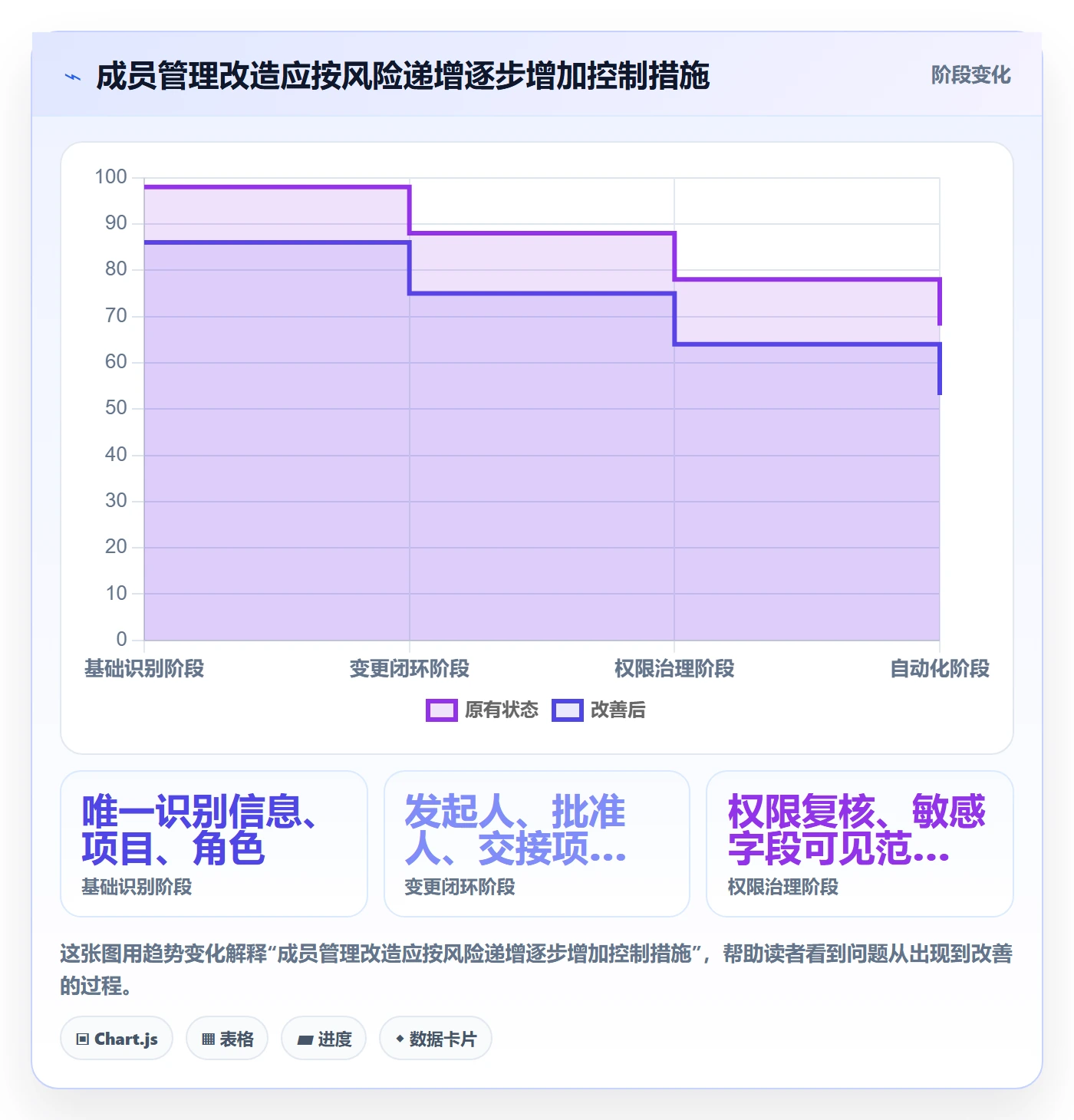 列表视图搜索全流程:项目成员制度设计与一文讲清