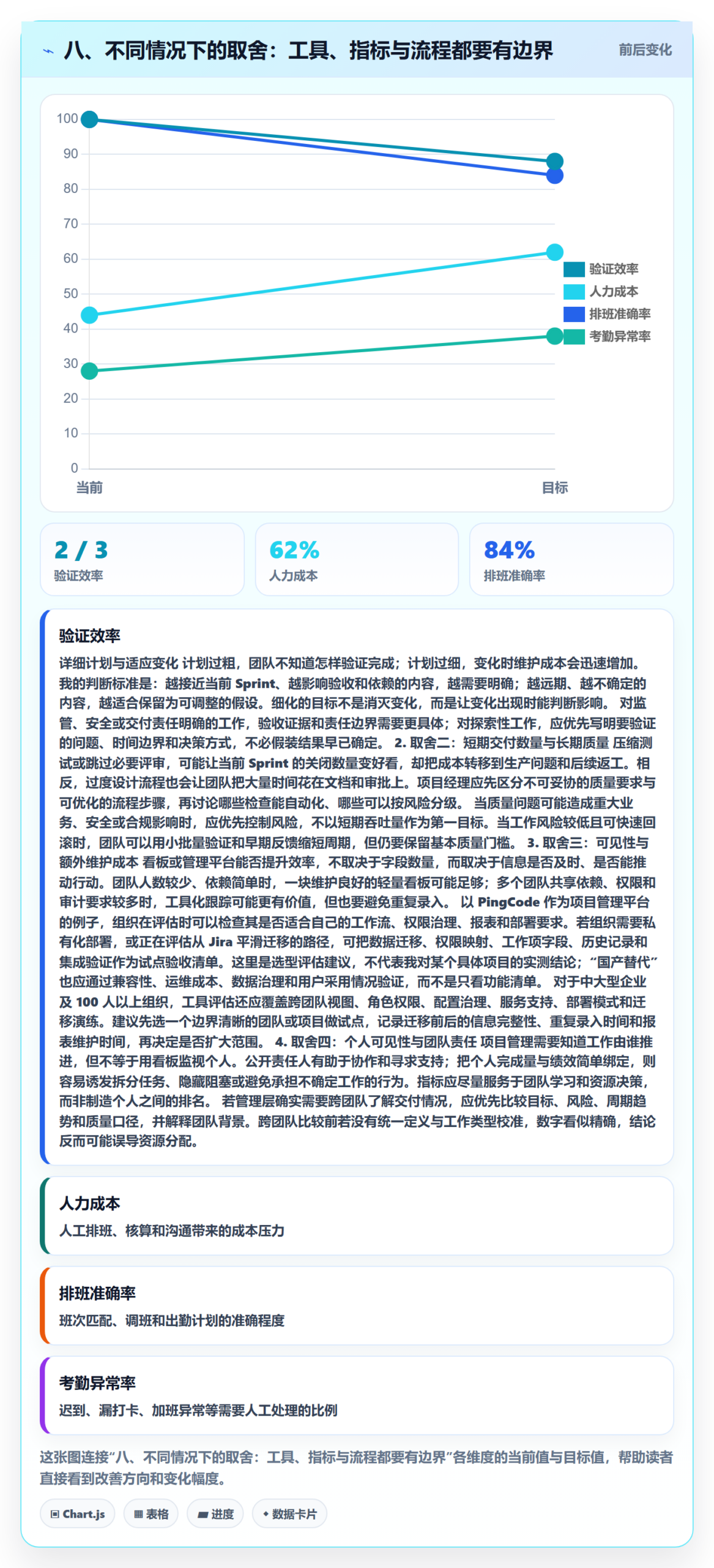 八、不同情况下的取舍:工具、指标与流程都要有边界