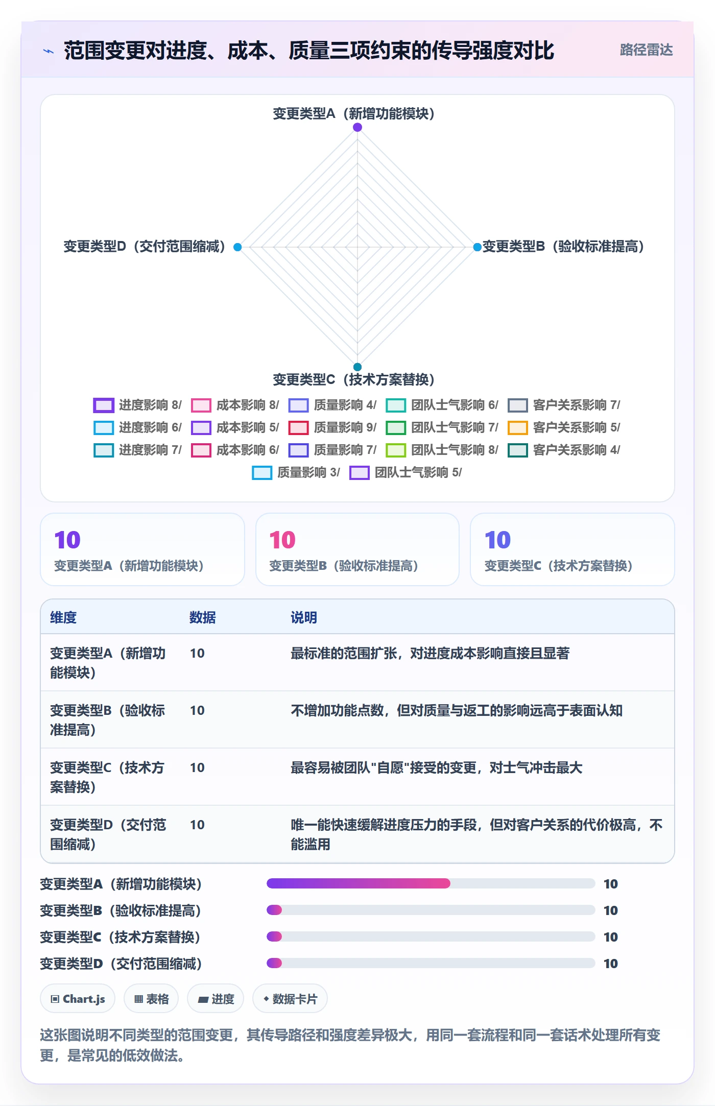 范围最佳实践:项目经理项目范围风险控制,常见问题