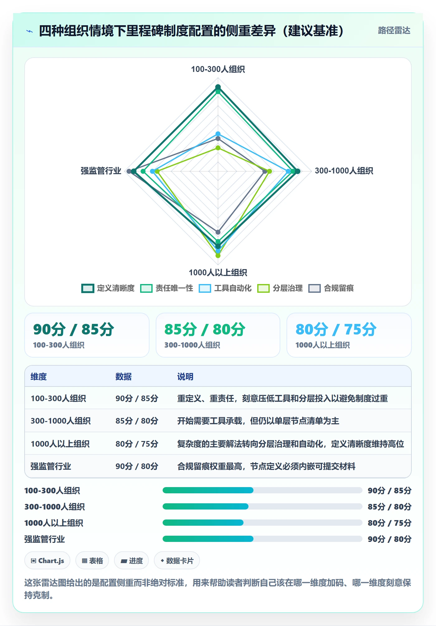 关键节点最佳实践:跨部门团队里程碑制度设计,常见问题