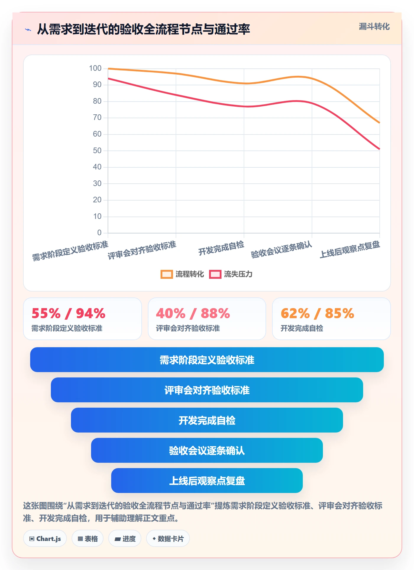 验收标准最佳实践：产品经理任务验收最佳实践，常见问题
