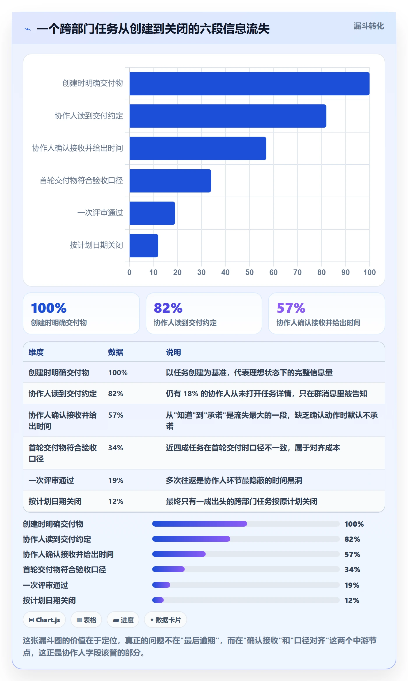任务管理如何做好协作人？项目经理入门指南与操作步骤
