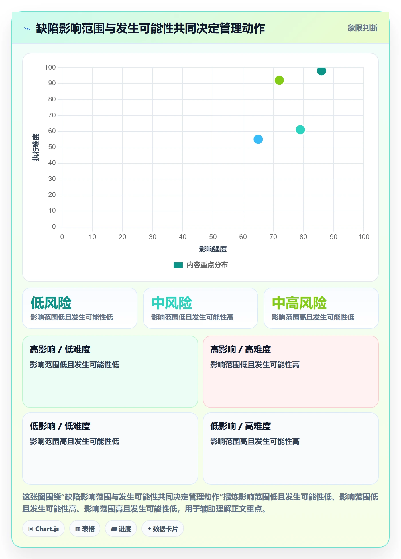 Bug / 缺陷关闭全流程:企业管理者入门指南与一文讲清