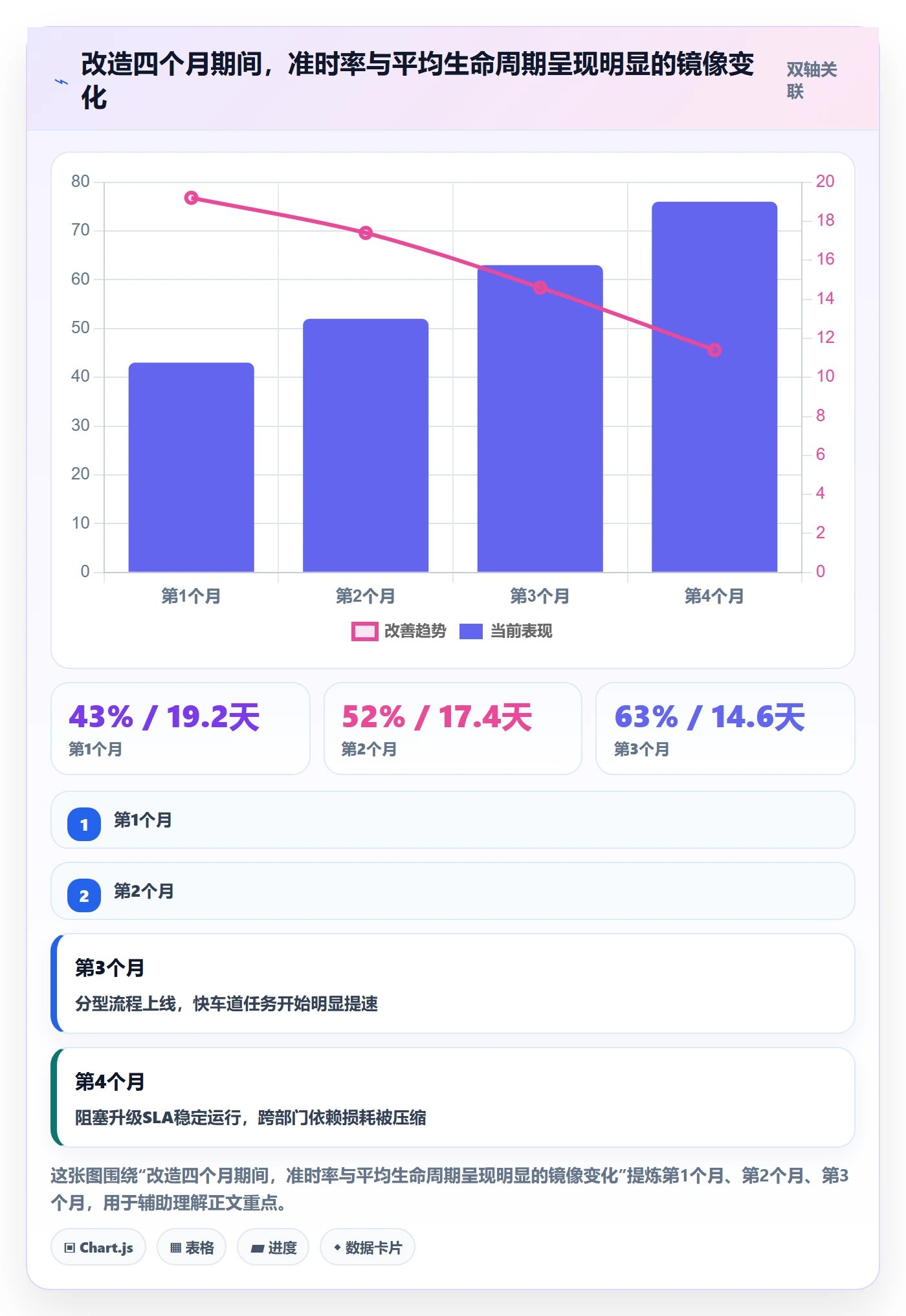 完成实操方法:PMO提升任务执行效率的制度设计方法与模板