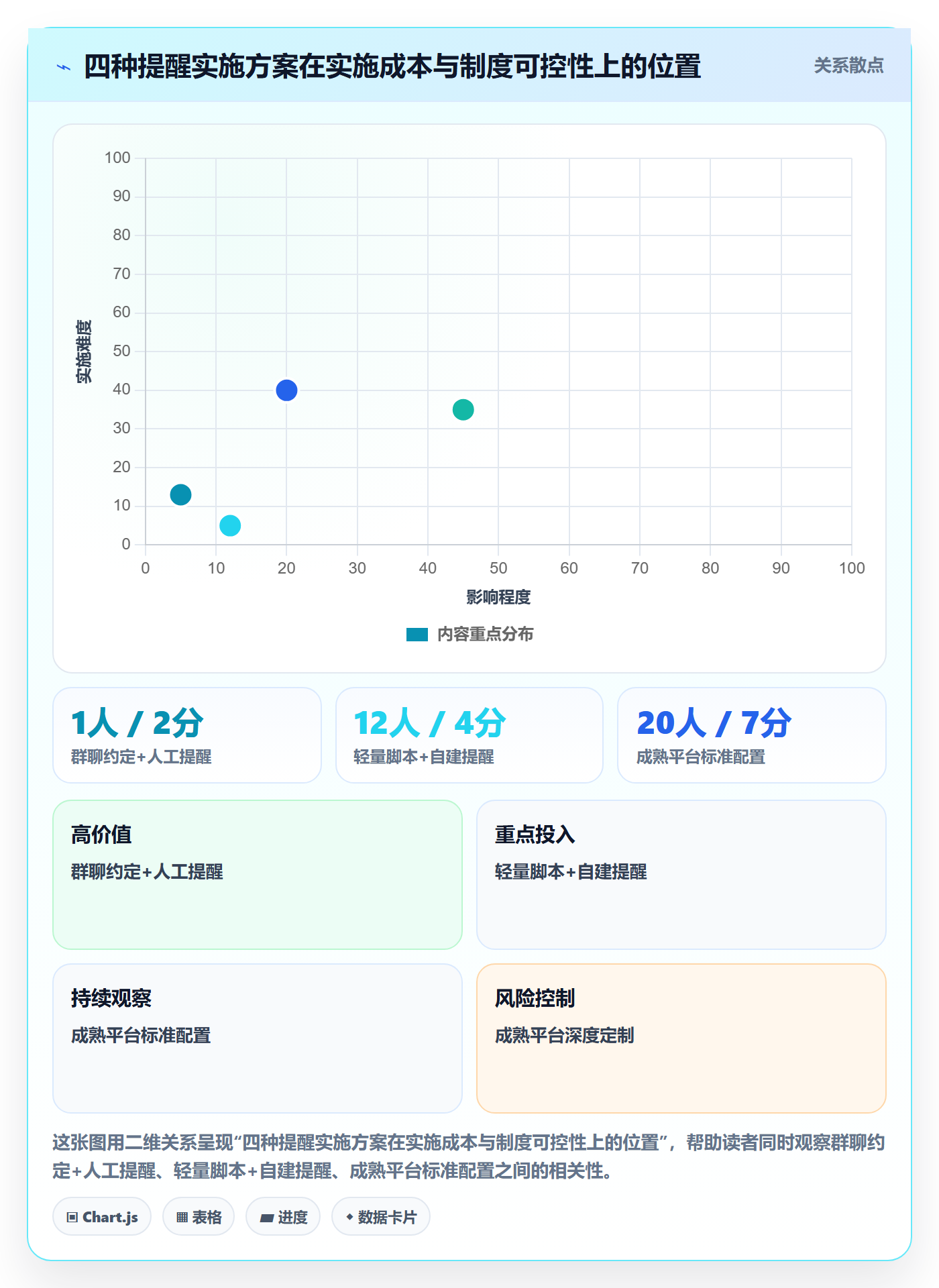 提前提醒流程与规范:项目经理任务提醒制度设计关键指标