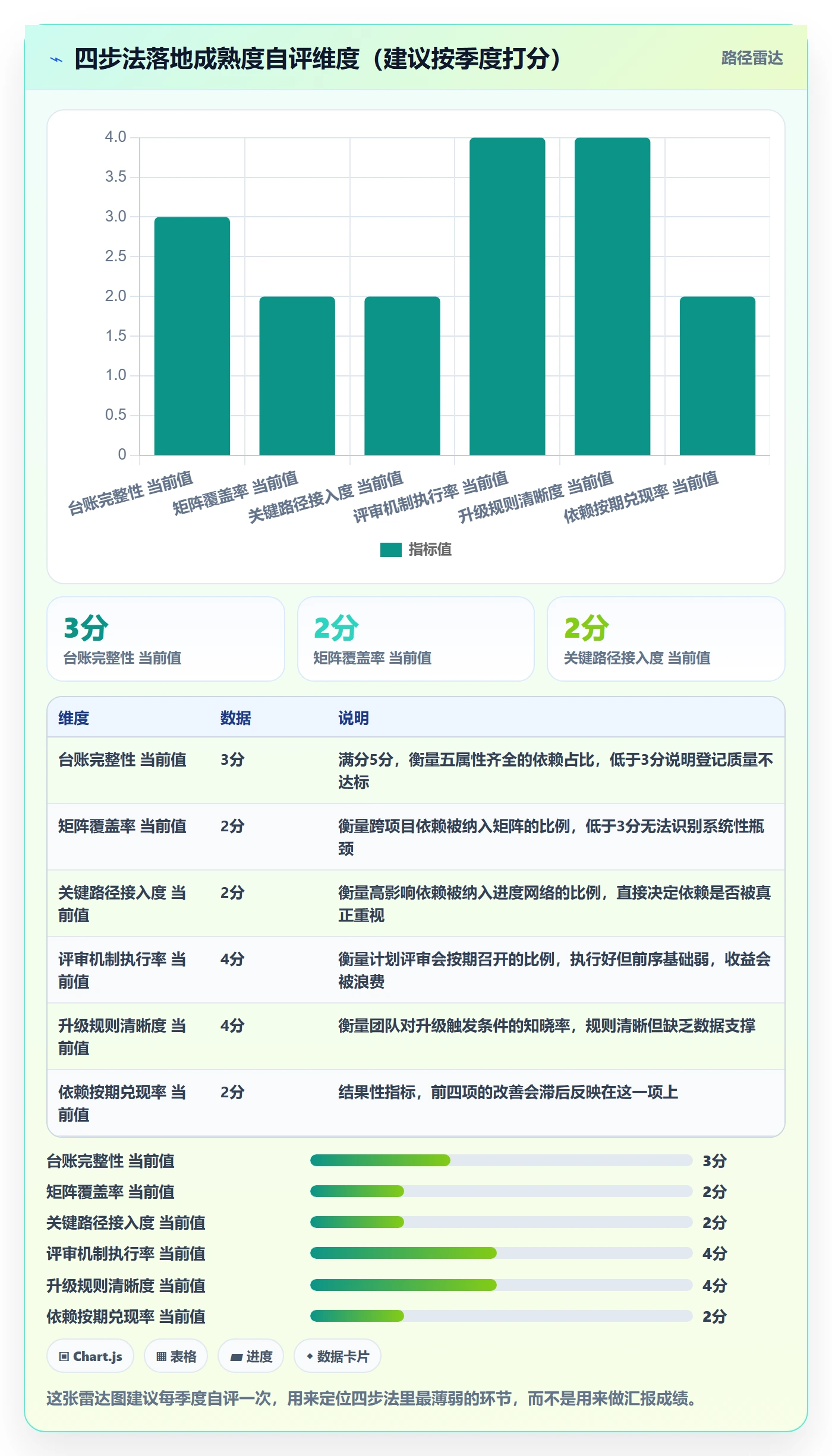SF怎么做?PMO风险控制:任务依赖从0到1