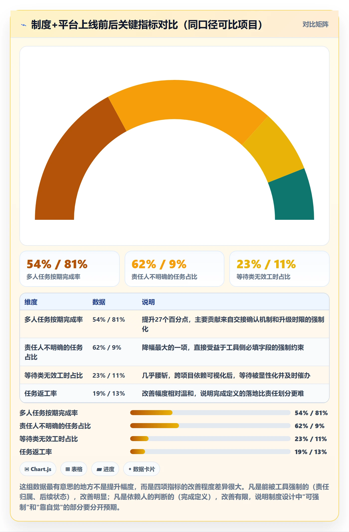 任务分派多人任务全流程:PMO制度设计与一文讲清