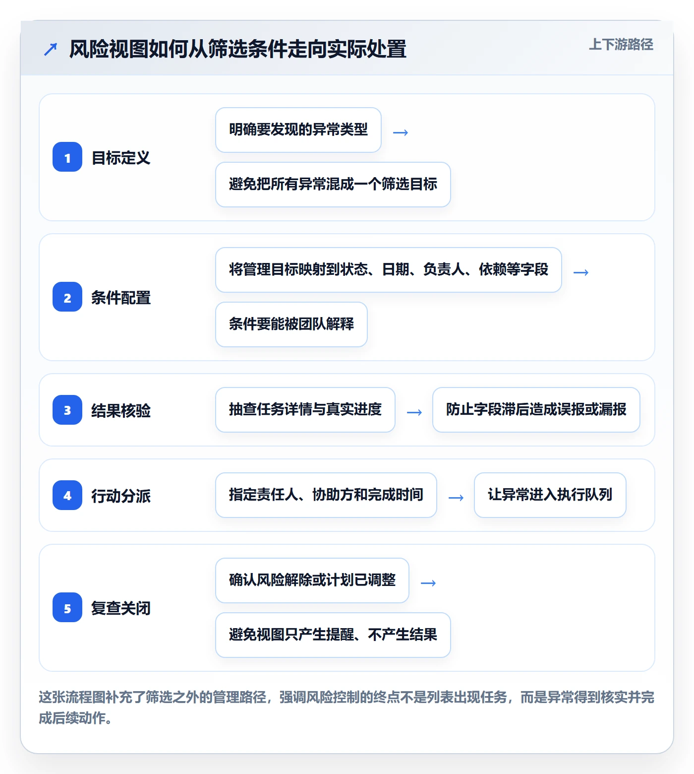 列表视图如何做好筛选？项目负责人风险控制与操作步骤