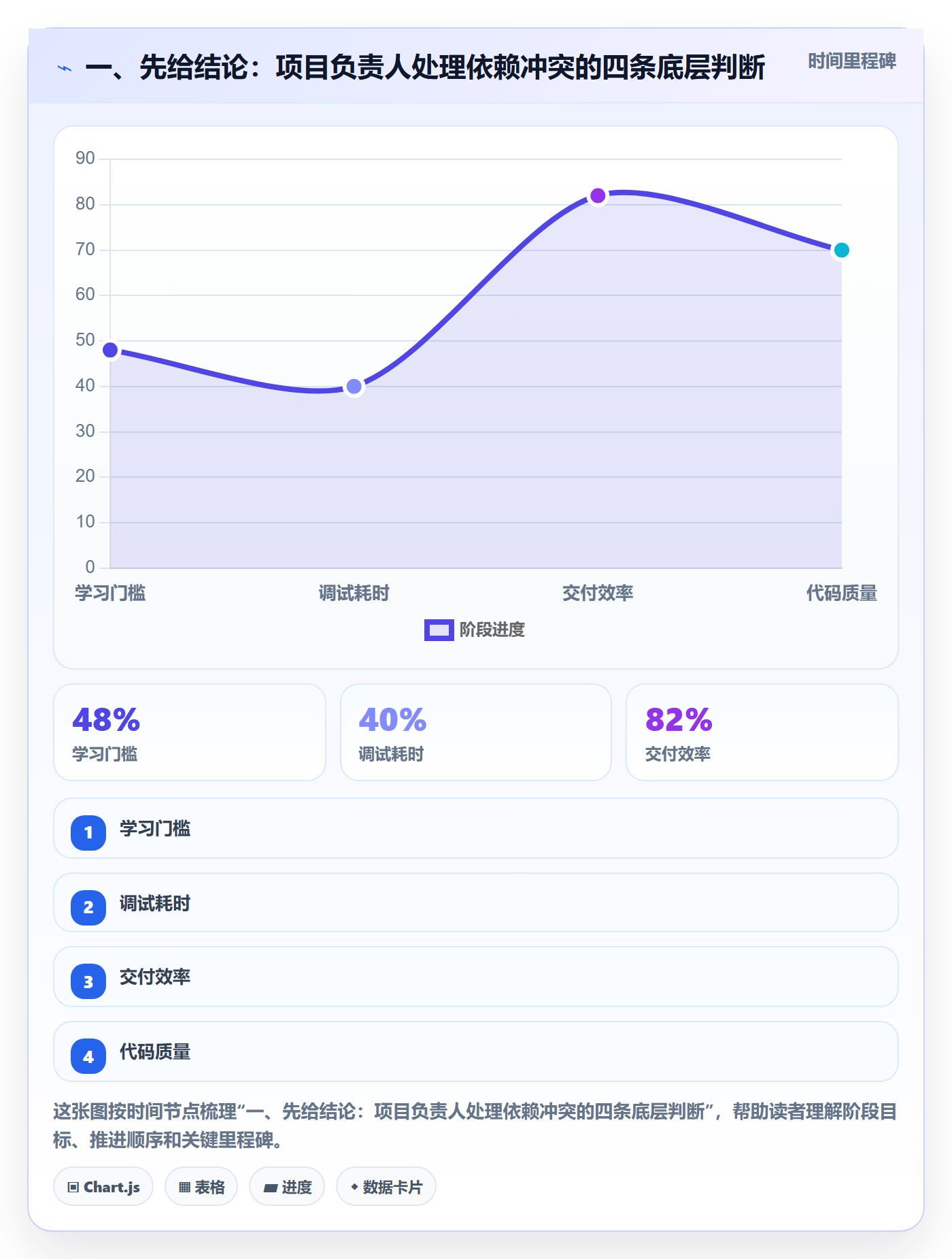 任务依赖依赖冲突教程：项目负责人入门指南，避坑指南