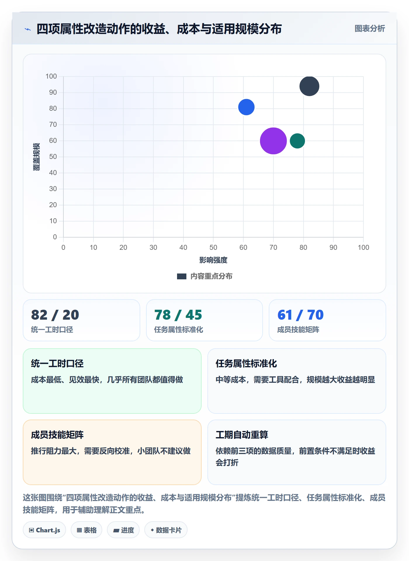 预计工期最佳实践：项目成员任务属性协同管理，常见问题
