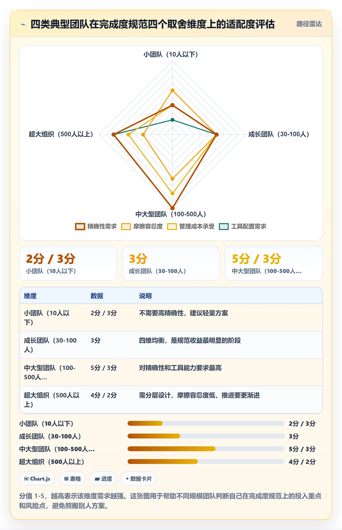 完成度流程与规范:项目经理任务属性效率提升关键指标