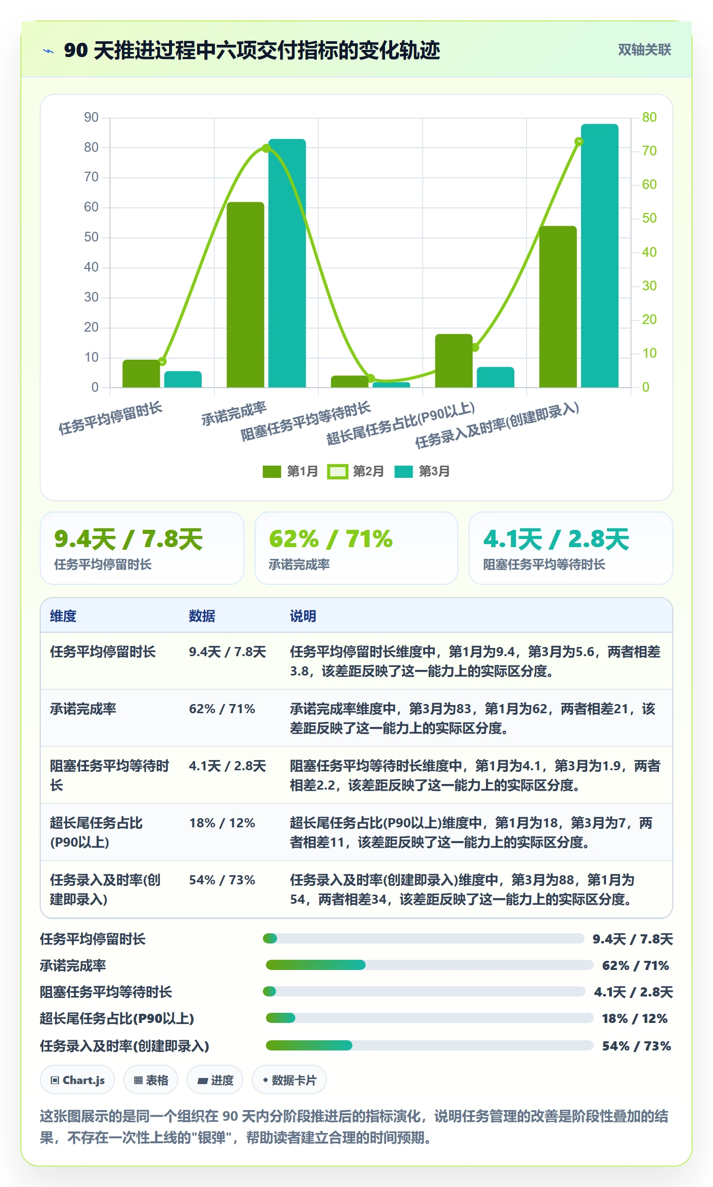 任务管理负责人全流程:产品经理实操方法与一文讲清