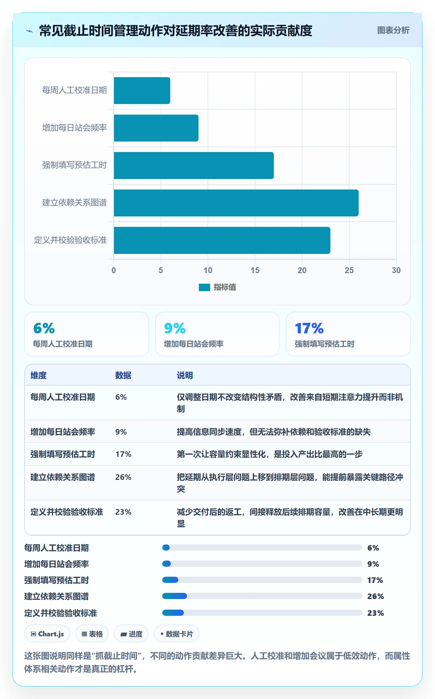 截止时间实操方法:项目负责人提升任务属性效率的实操方法方法与模板