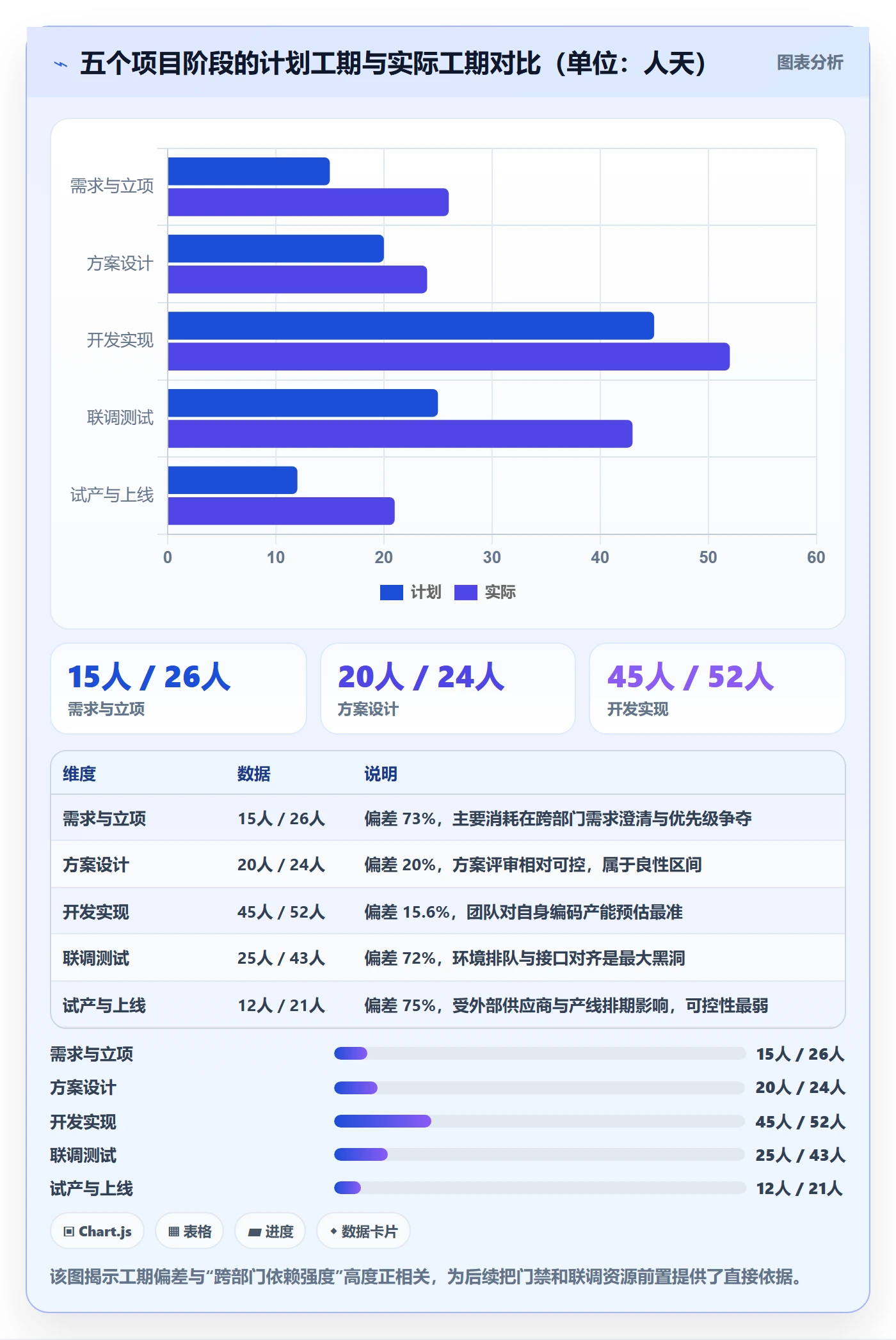 项目阶段阶段状态全流程：跨部门团队效率提升与一文讲清