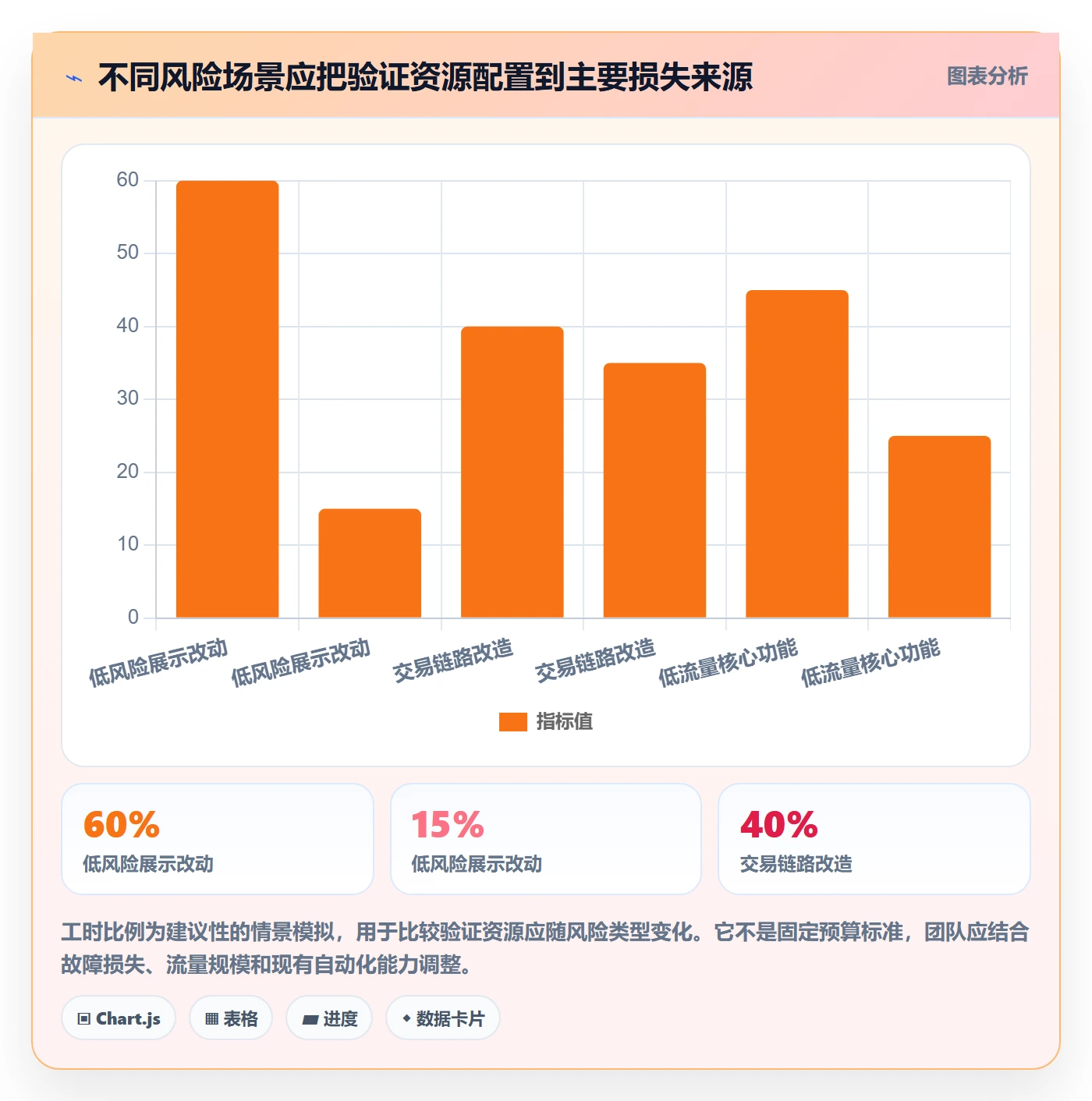灰度发布落地方案:产品经理开展发布管理的数据分析案例解析