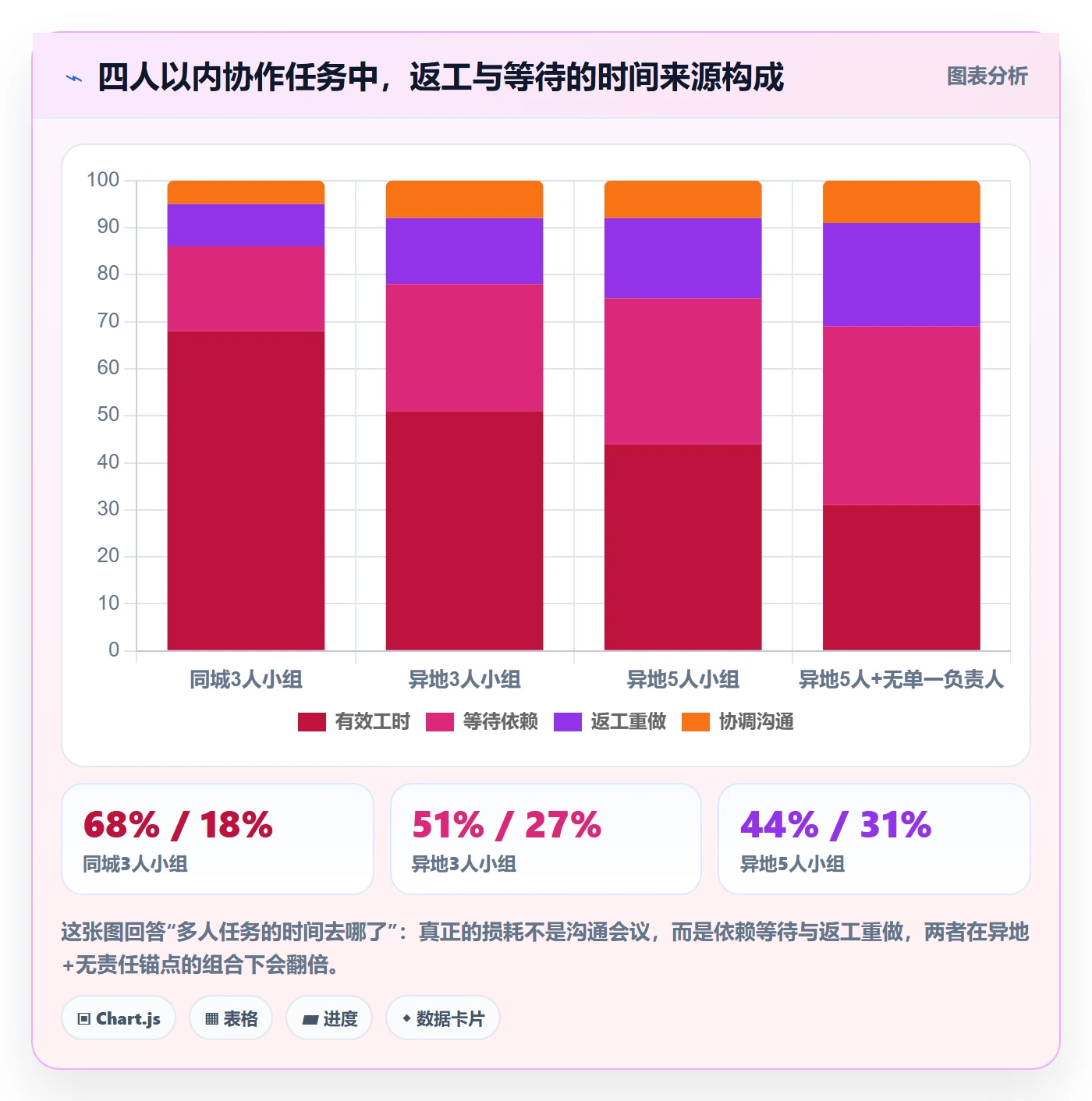 任务分派多人任务全流程:产品经理流程优化与一文讲清