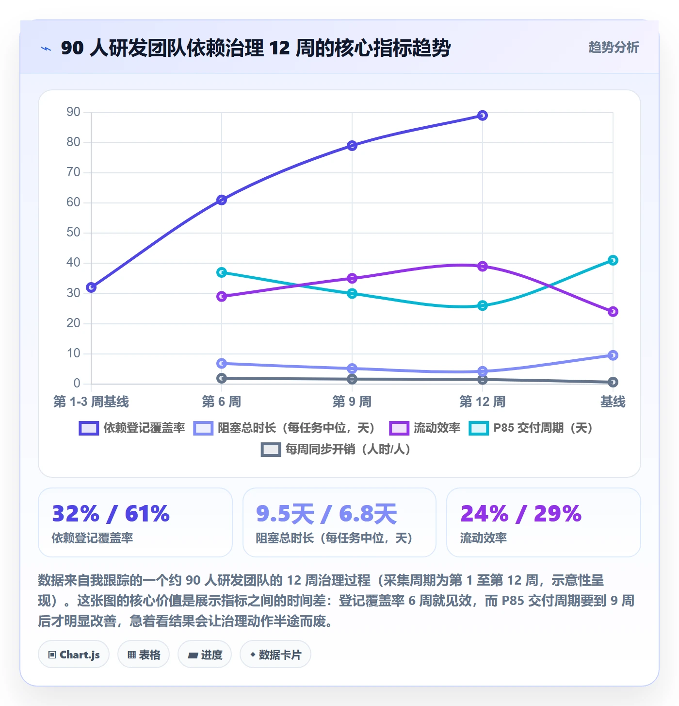 SS流程与规范:研发团队任务依赖效率提升关键指标