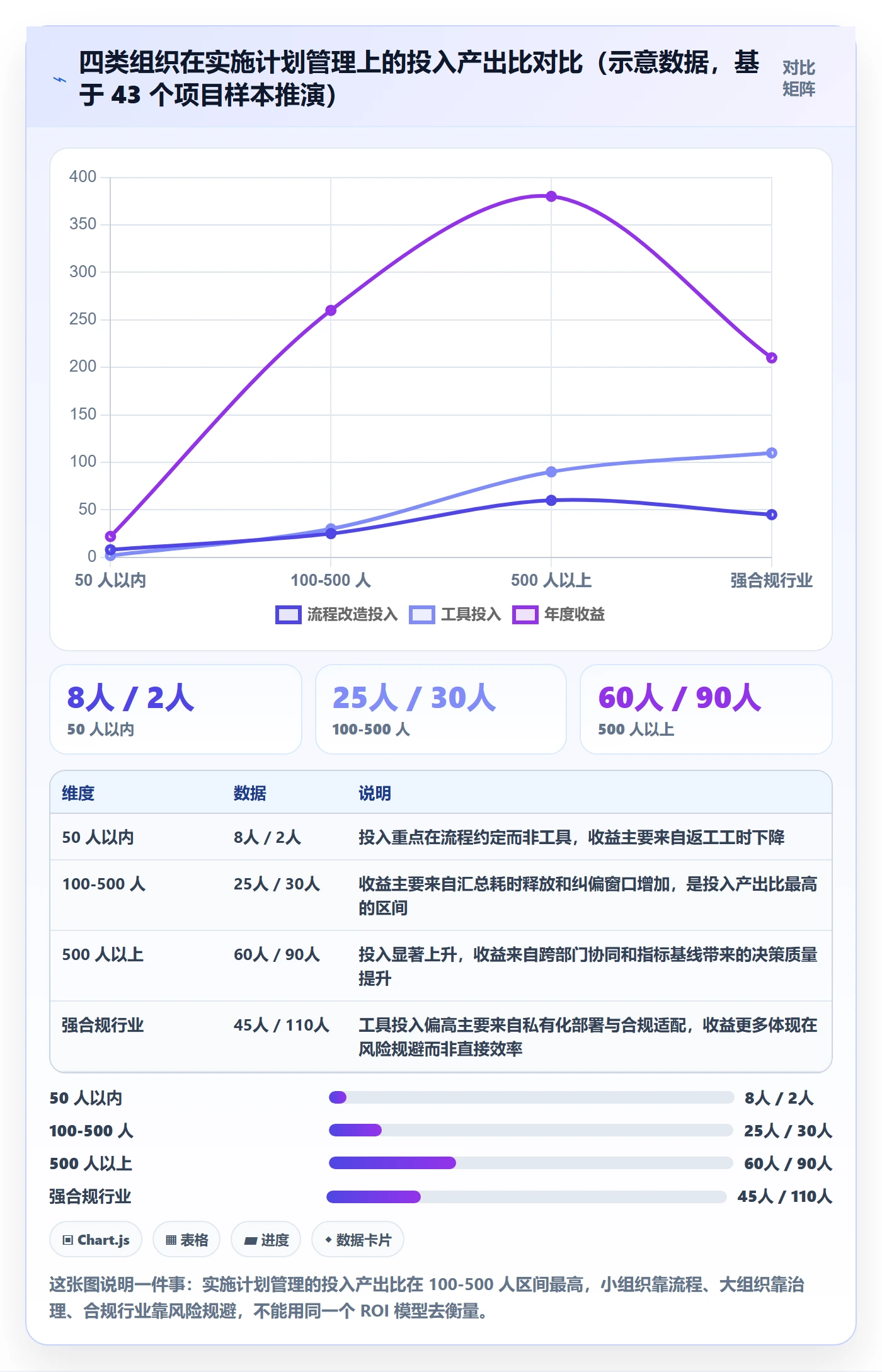 实施计划最佳实践：项目经理项目规划数据分析，常见问题
