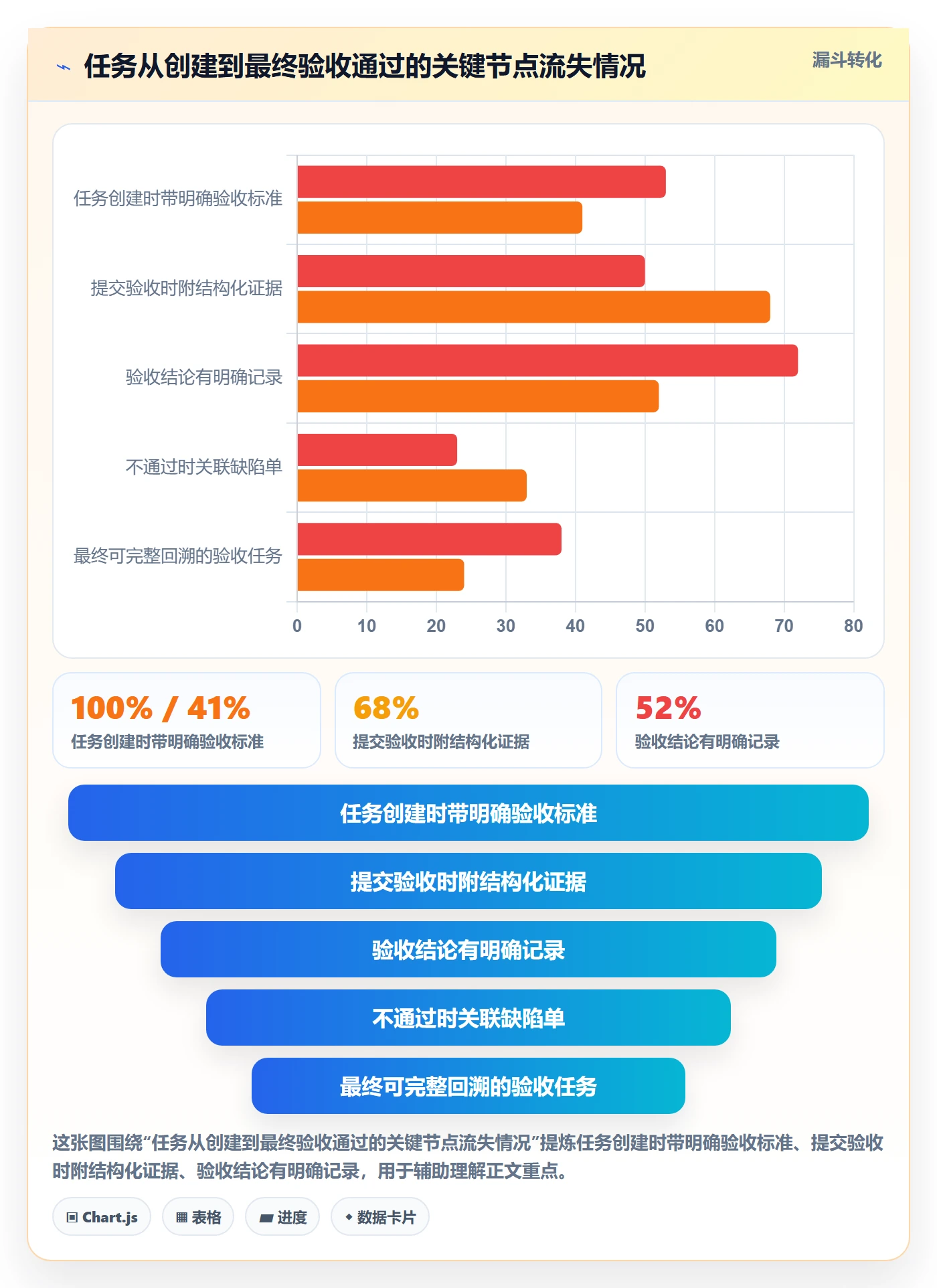 任务验收提交全流程：管理层实操方法与一文讲清