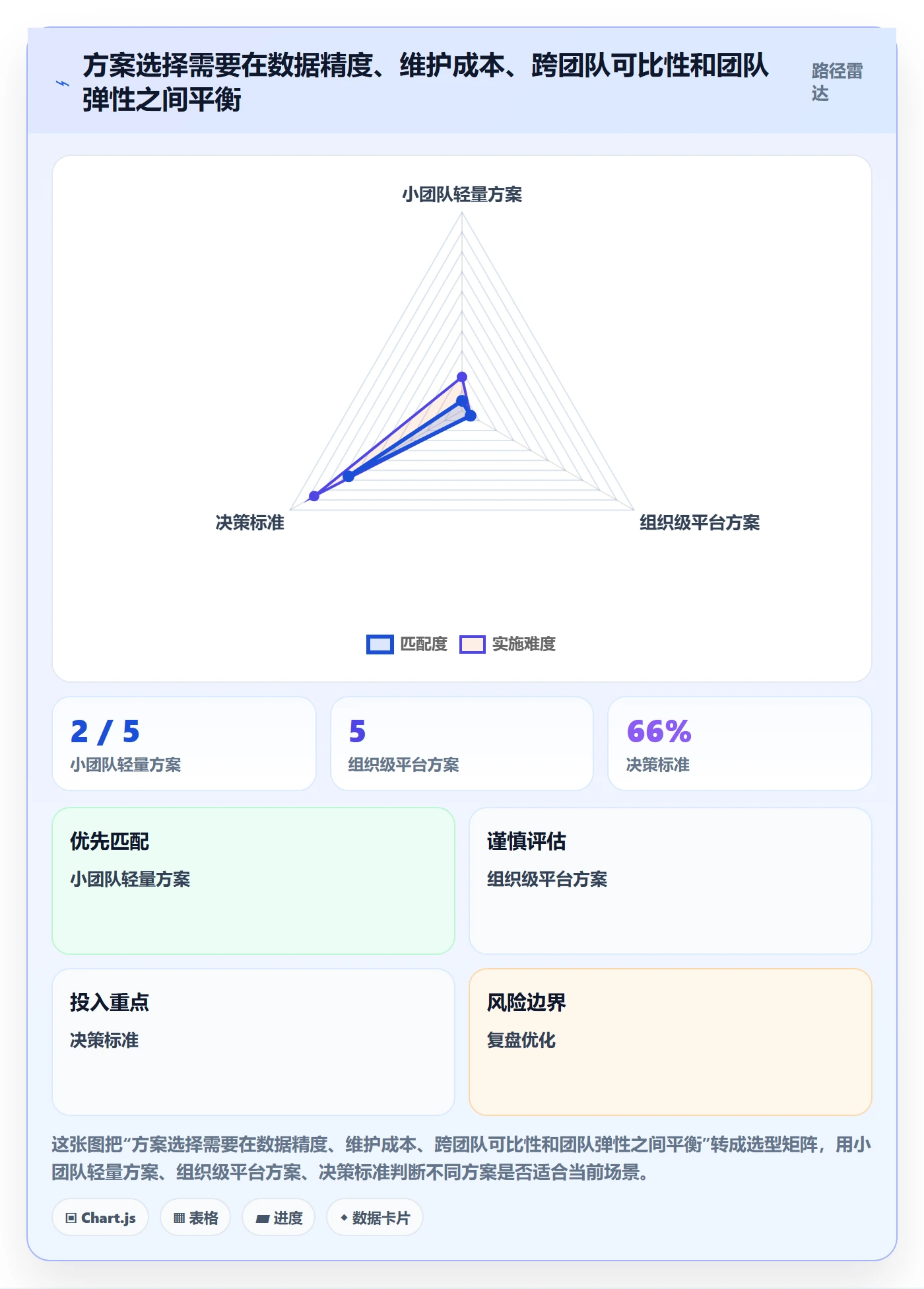 计划工时落地方案:研发团队开展工时管理的落地方案案例解析