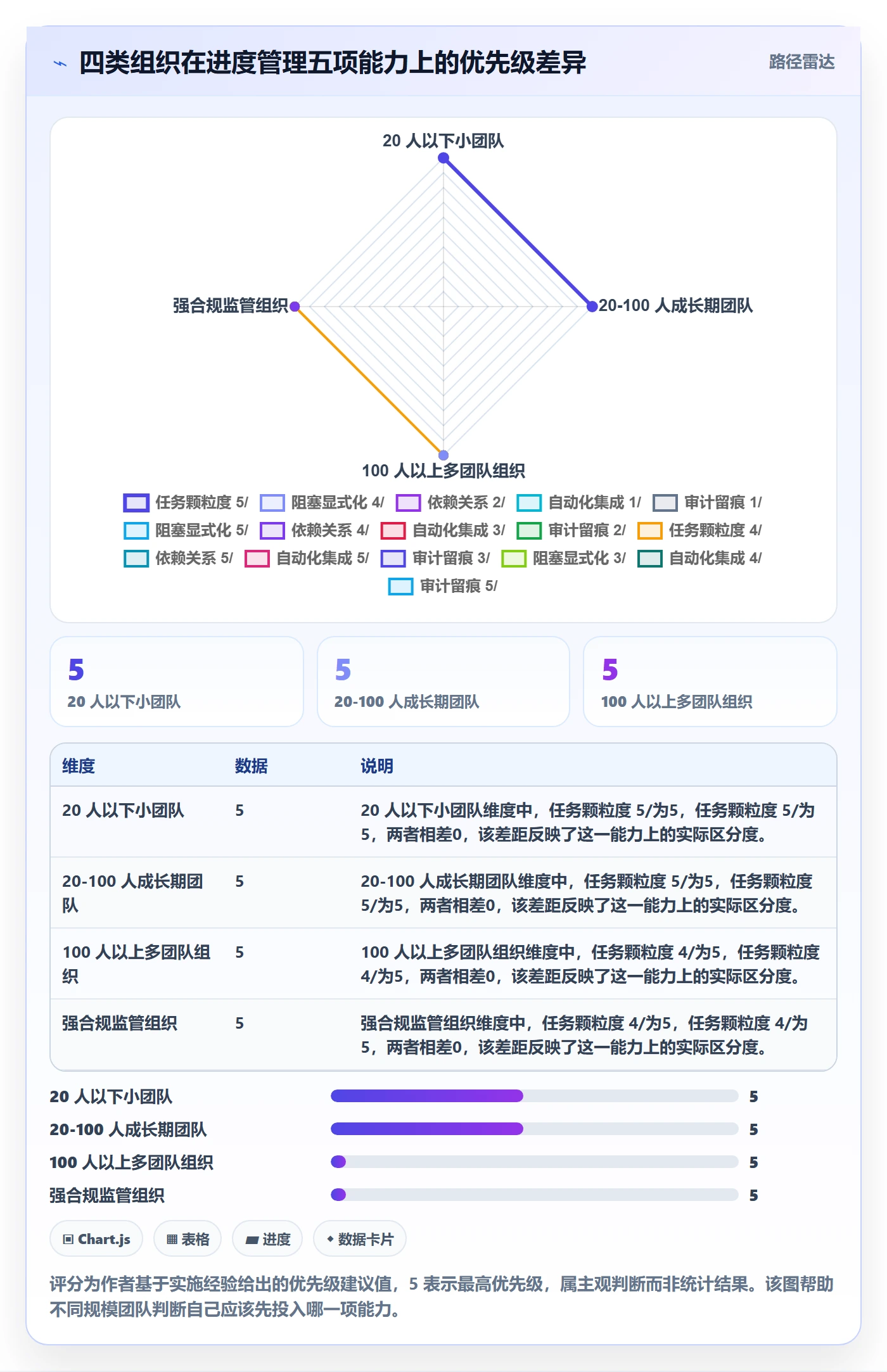 进度管理如何做好实际进度？实施团队协同管理与操作步骤