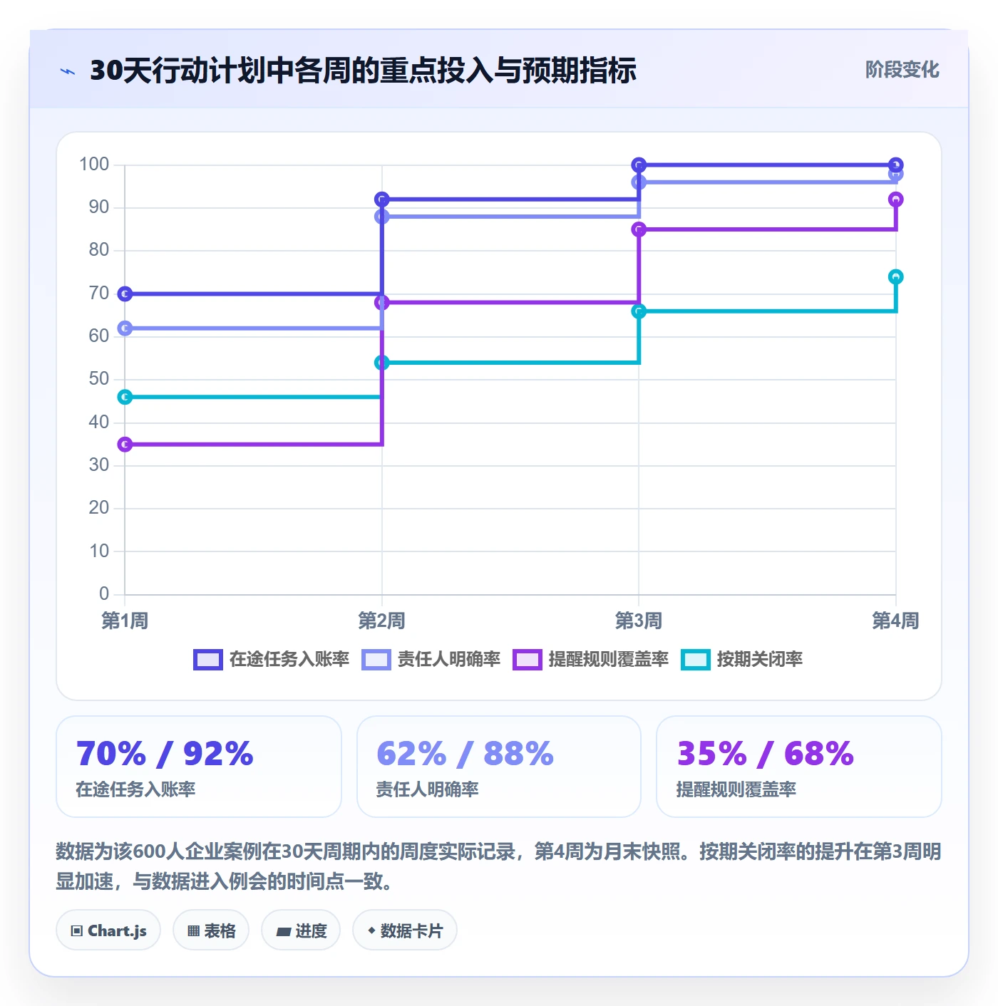 督办管理方法大全:PMO任务提醒协同管理落地清单