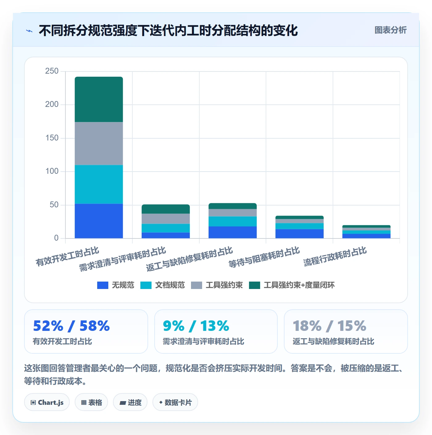 任务拆分流程与规范:企业管理者任务管理制度设计关键指标