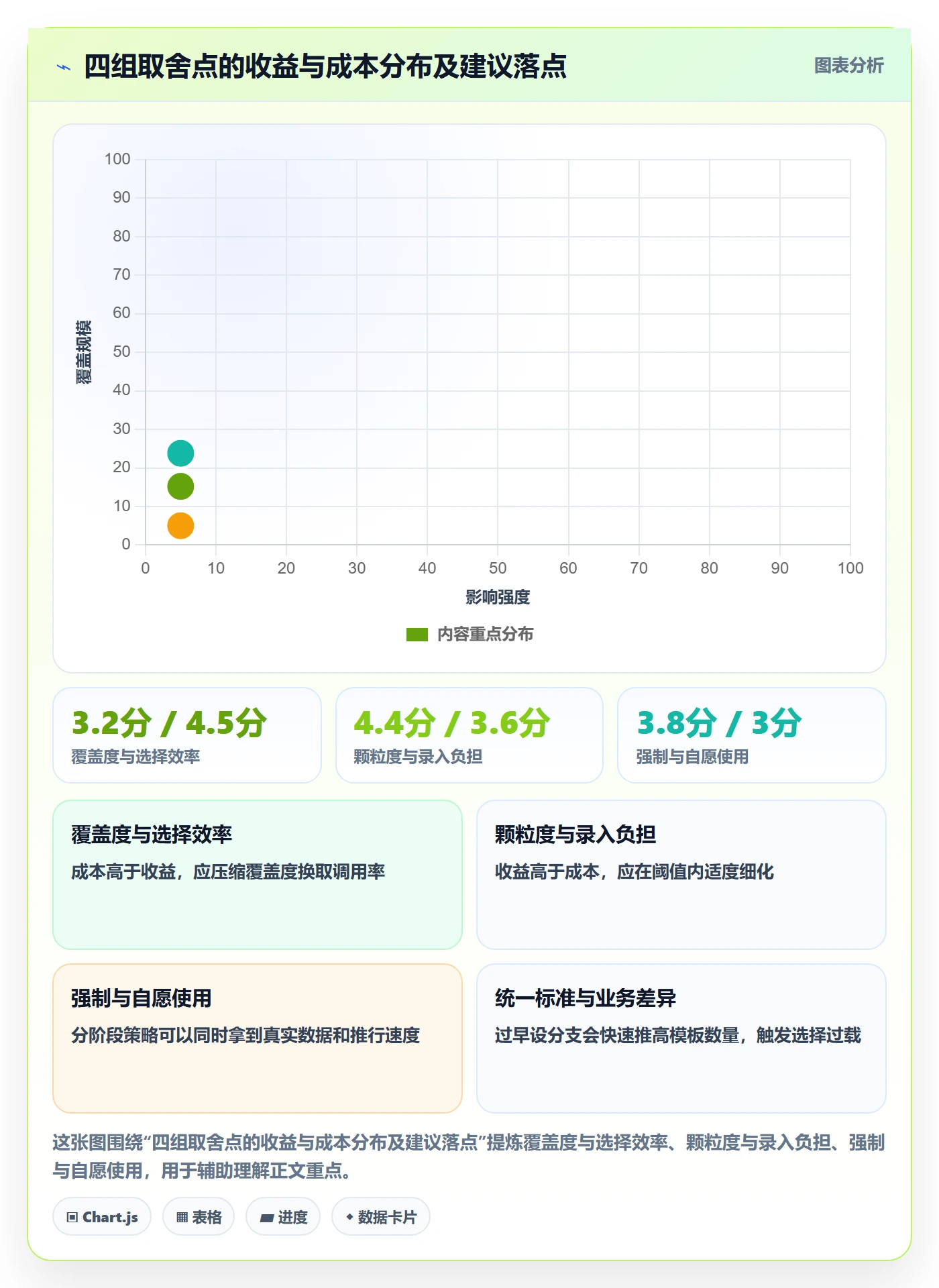 模板任务落地方案：PMO开展项目模板的入门指南案例解析