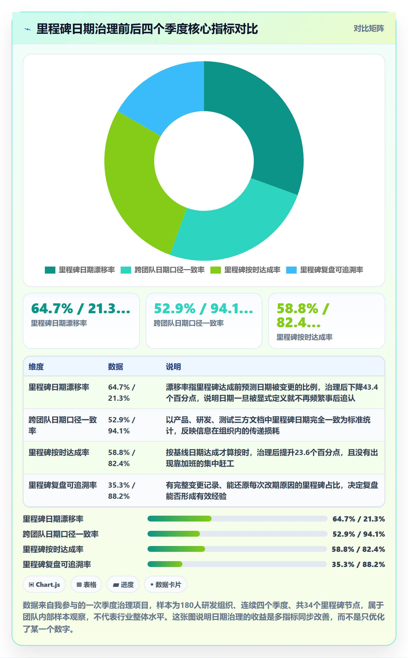 节点日期落地方案：产品经理开展里程碑的效率提升案例解析
