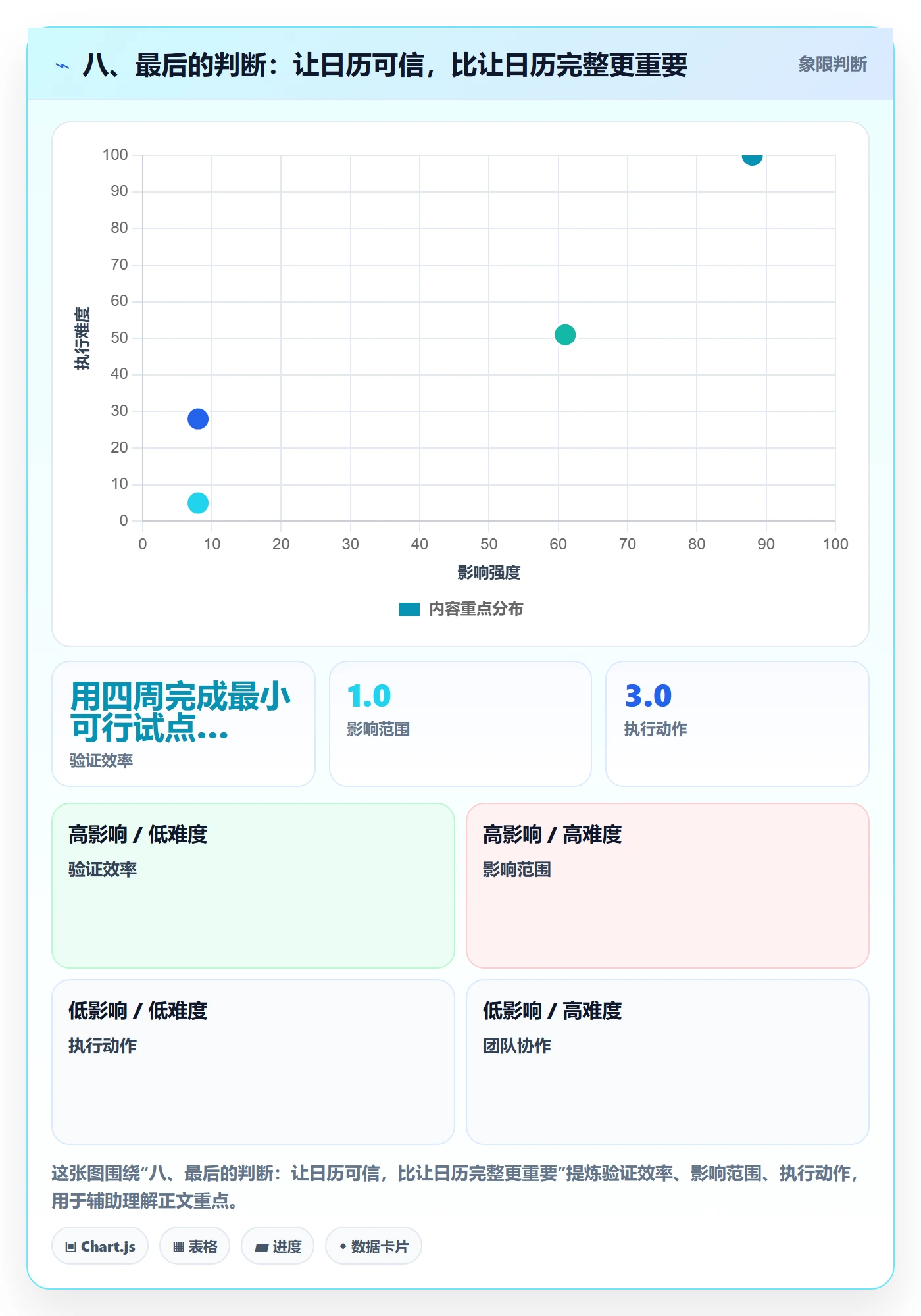 八、最后的判断:让日历可信,比让日历完整更重要