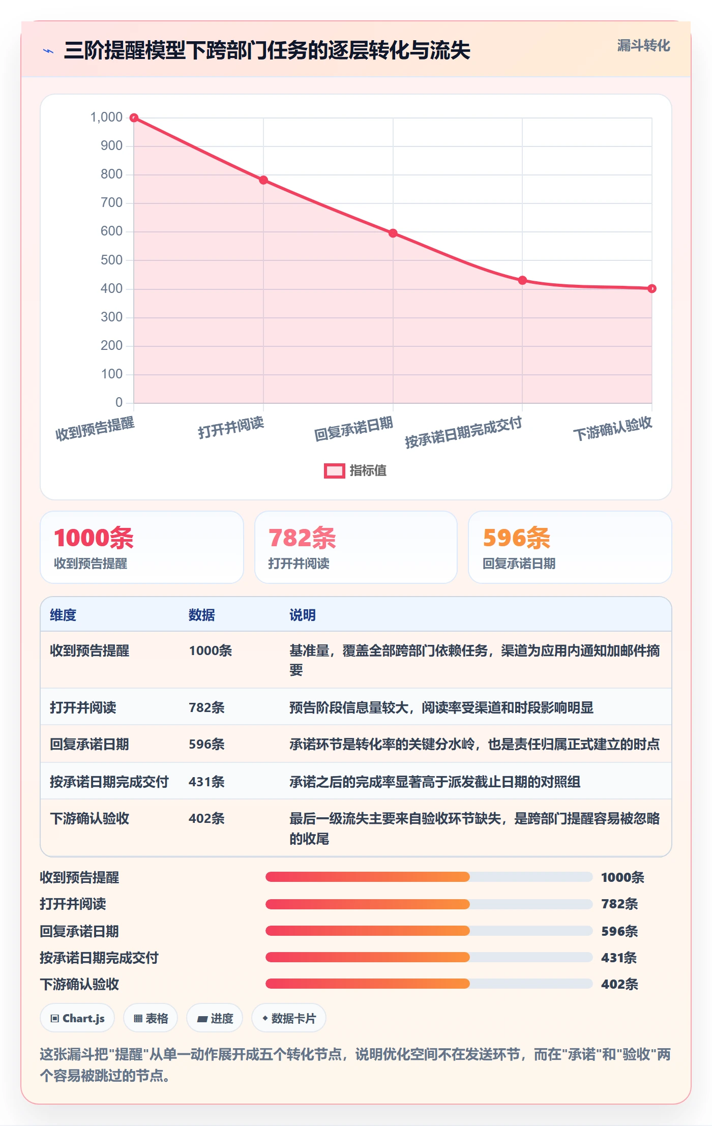 提前提醒落地方案:跨部门团队开展任务提醒的最佳实践案例解析