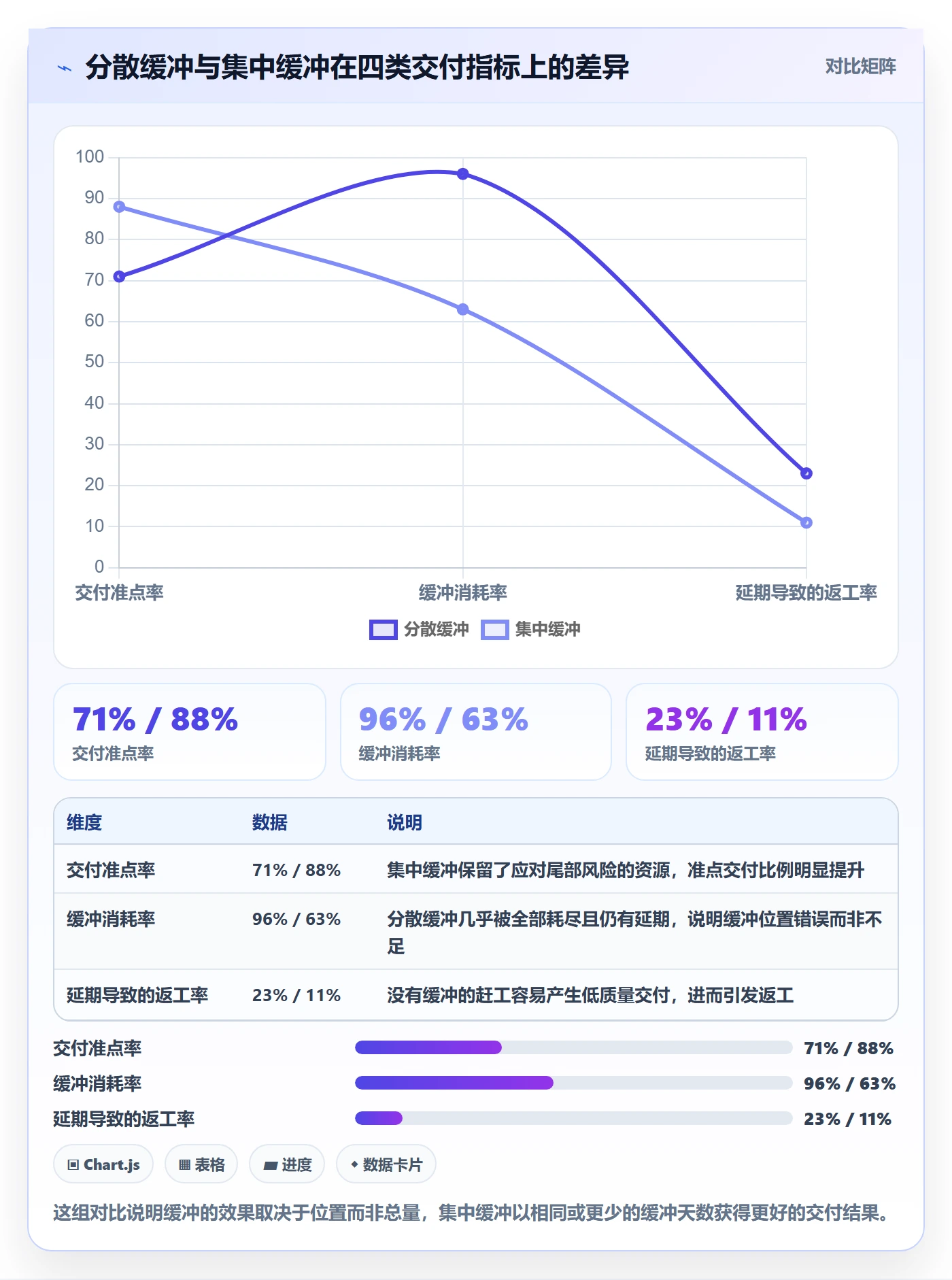节点延期最佳实践：研发团队里程碑制度设计，常见问题