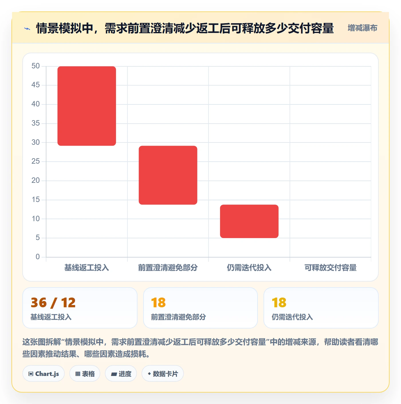 需求最佳实践:企业管理者需求管理流程优化,常见问题