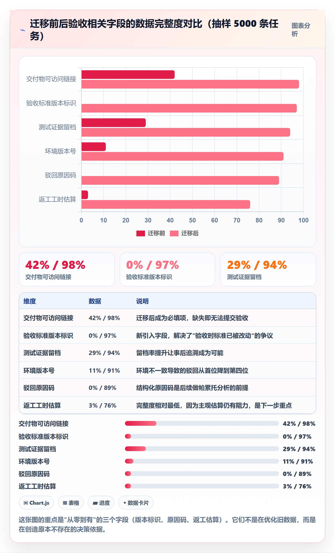 审核落地方案:PMO开展任务验收的制度设计案例解析