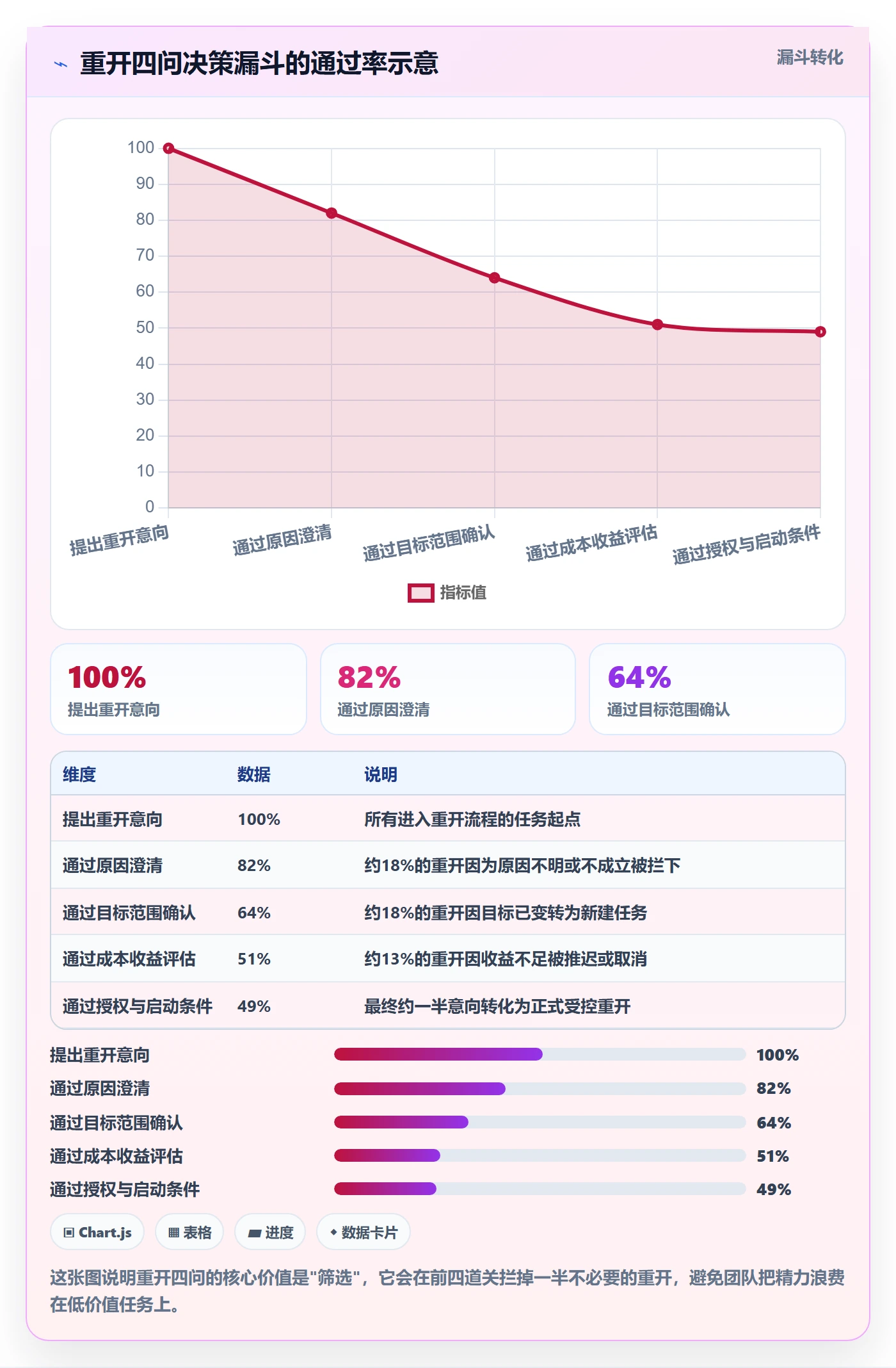 任务执行如何做好重开?实施团队协同管理与操作步骤