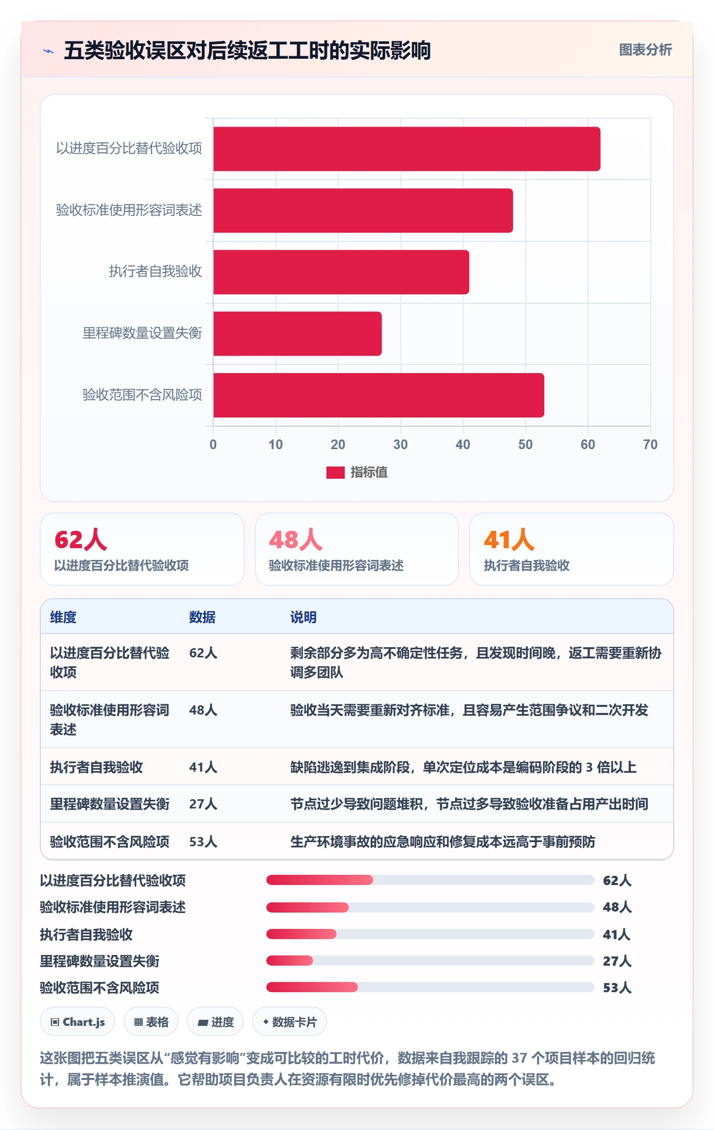 节点验收管理指南:项目负责人如何做好里程碑,风险控制全流程