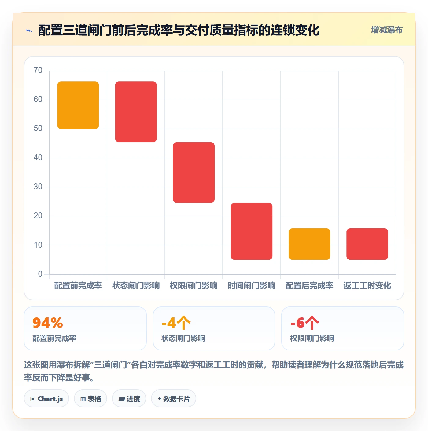 完成率流程与规范:研发团队进度管理最佳实践关键指标