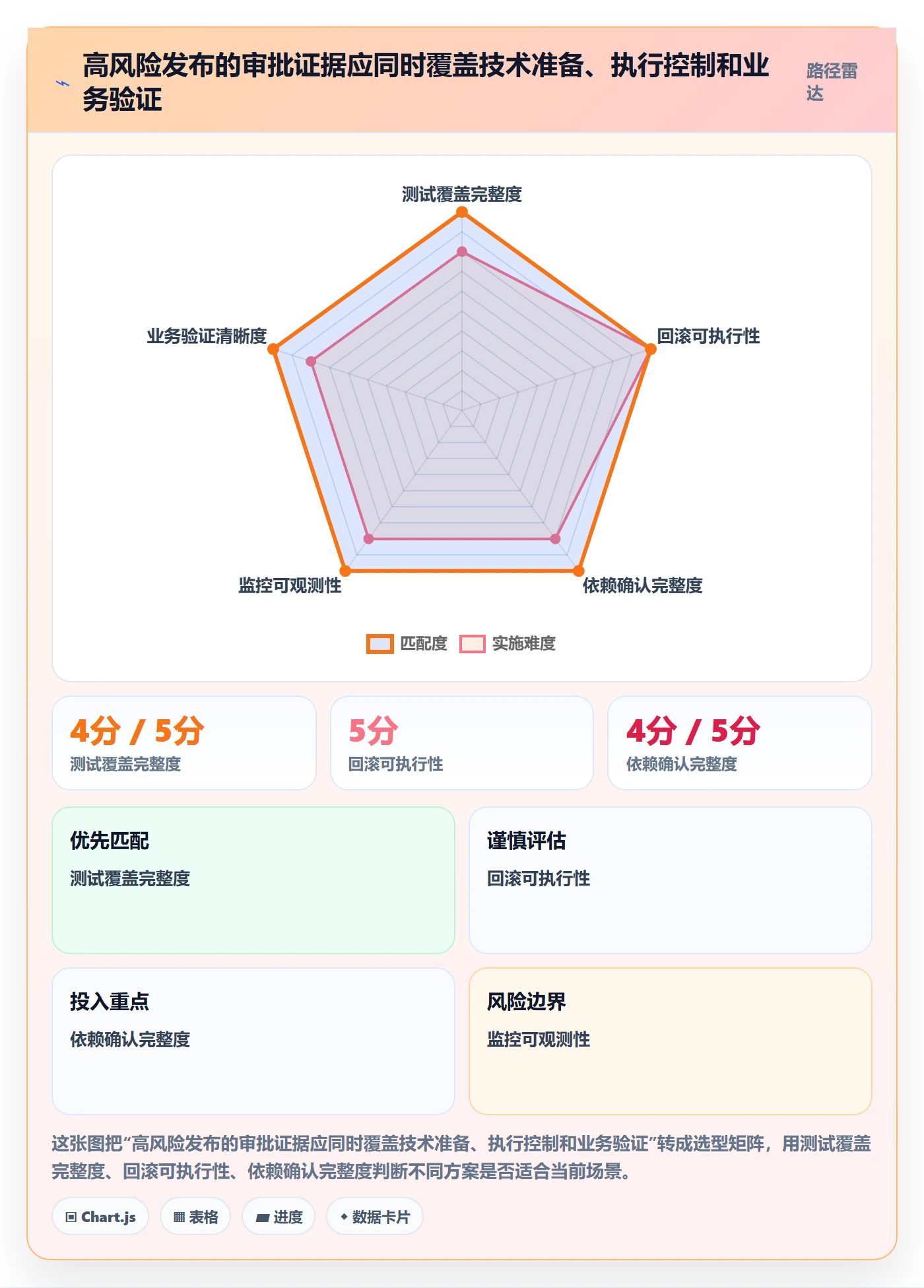 发布审批流程与规范：研发团队发布管理最佳实践关键指标