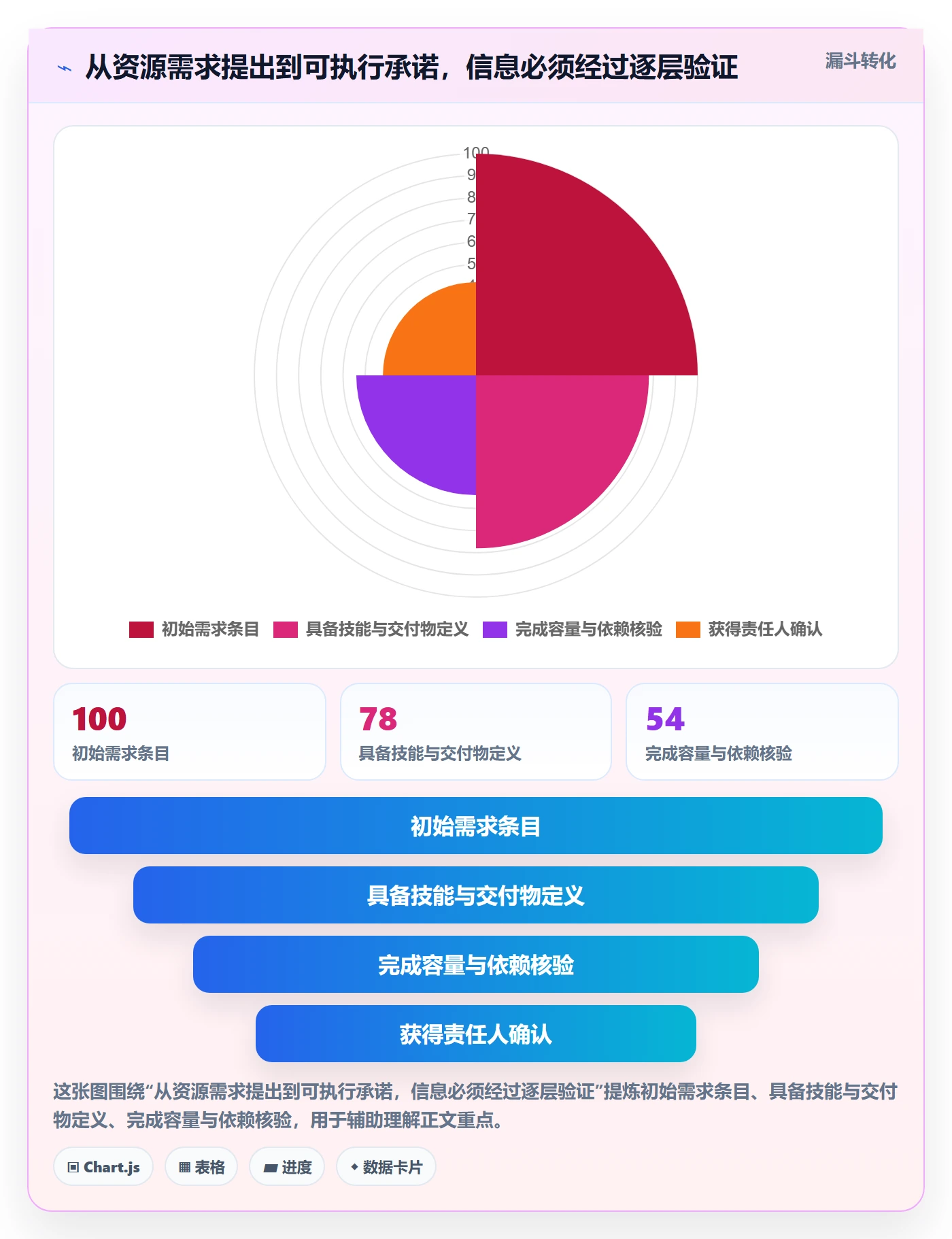 资源管理技能全流程:项目负责人流程优化与一文讲清