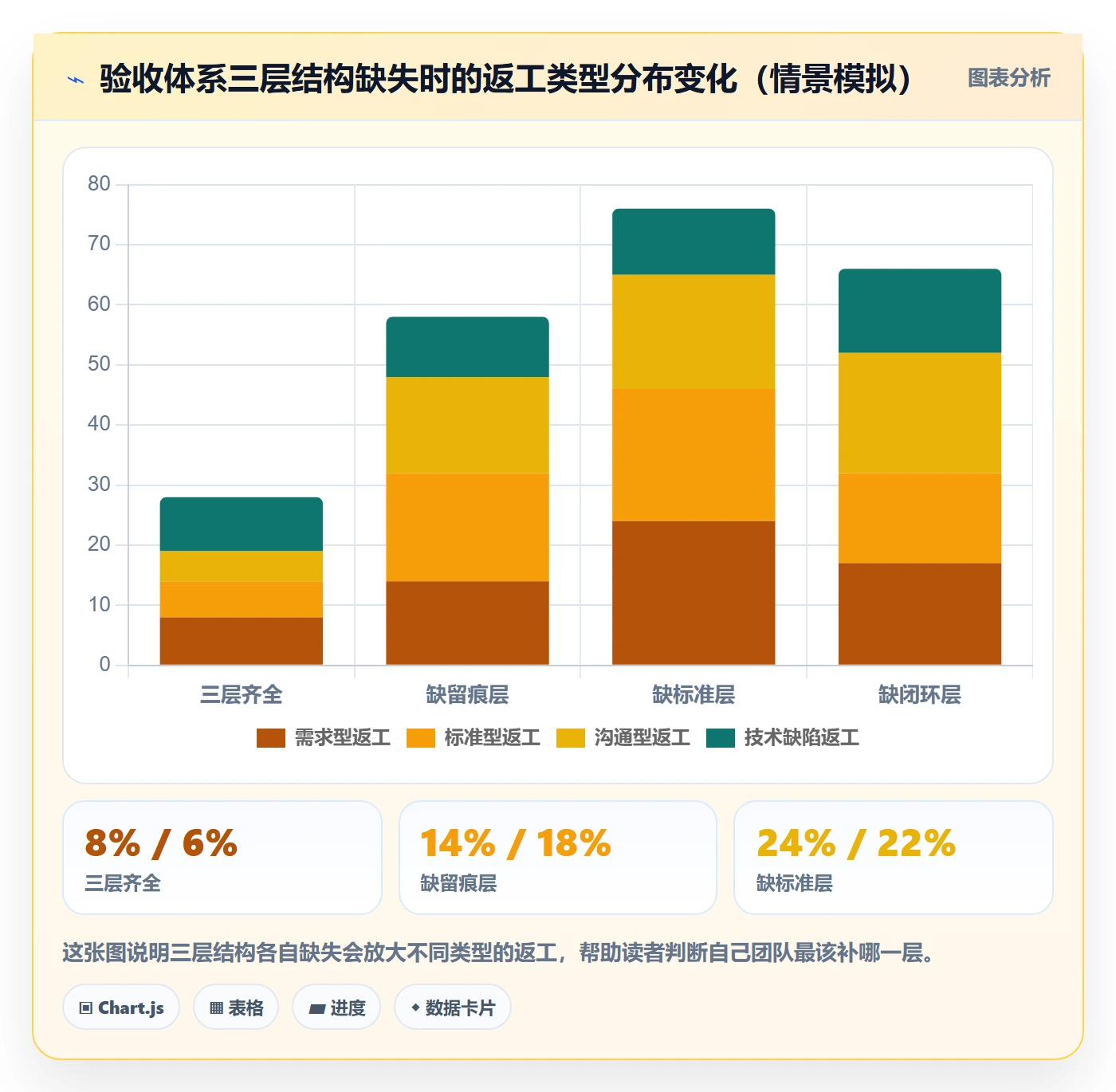 返工怎么做?研发团队效率提升:任务验收从0到1