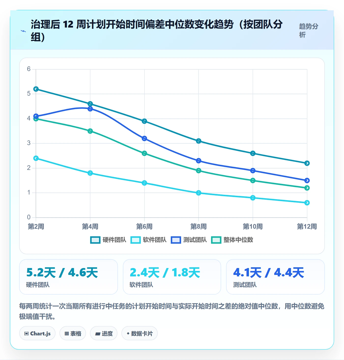 任务属性开始时间全流程:项目经理实操方法与一文讲清