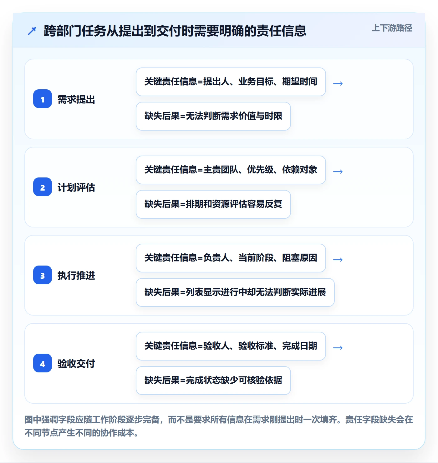 分组管理指南:跨部门团队如何做好列表视图,入门指南全流程
