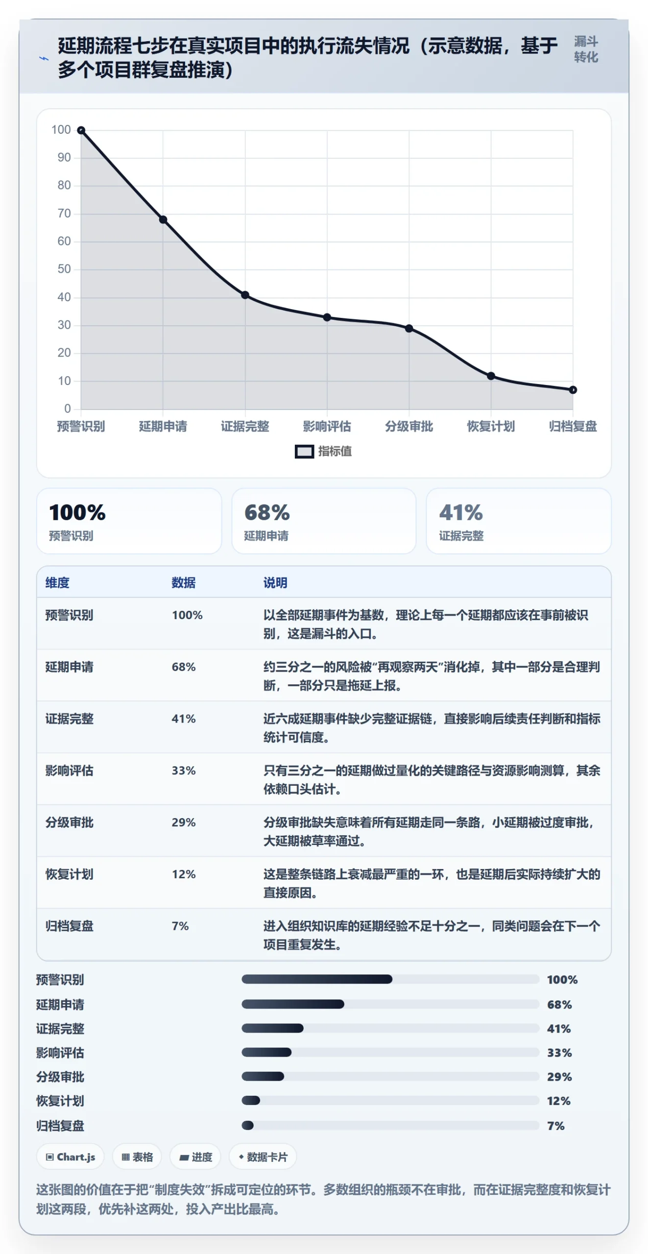 延期流程与规范：项目成员任务执行制度设计关键指标