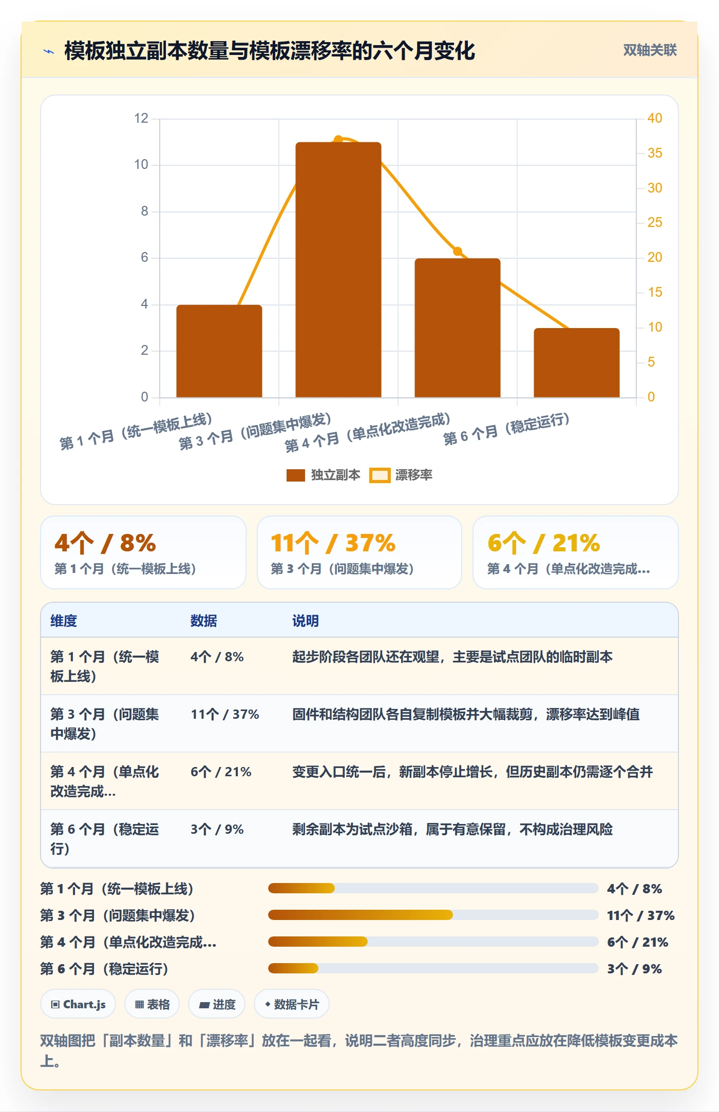 项目模板模板阶段教程:项目成员入门指南,避坑指南